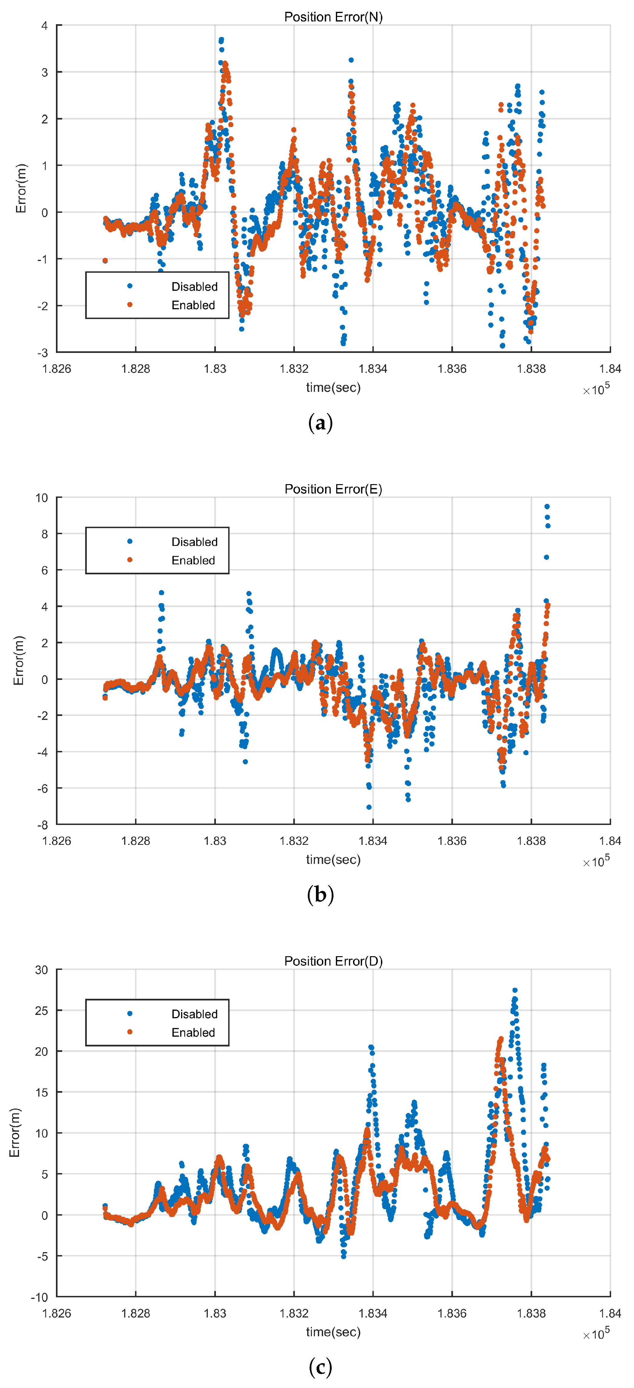 Sensors 20 03397 g017 Sensors 20 03397 g017