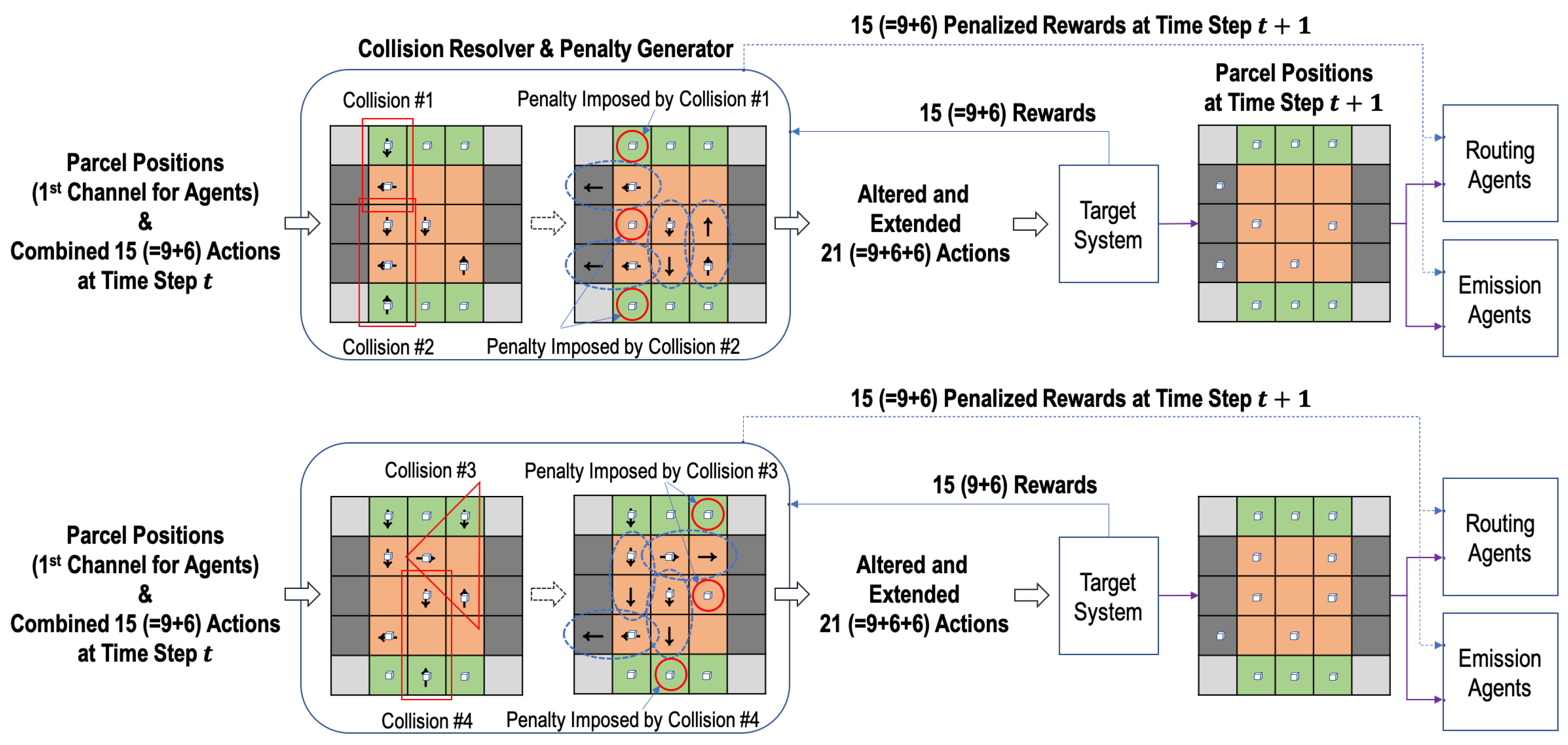 Sensors 20 03401 g004