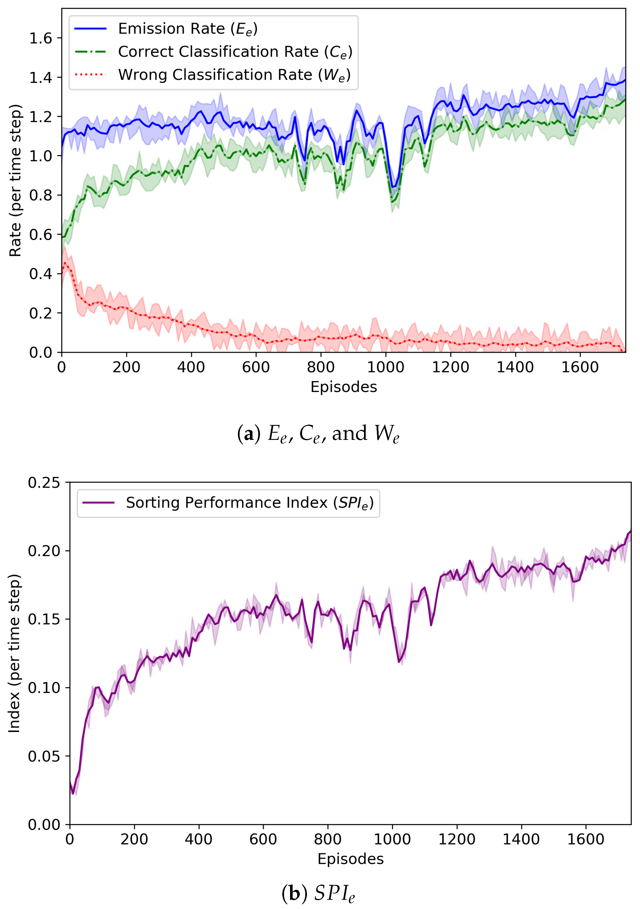 Sensors 20 03401 g005