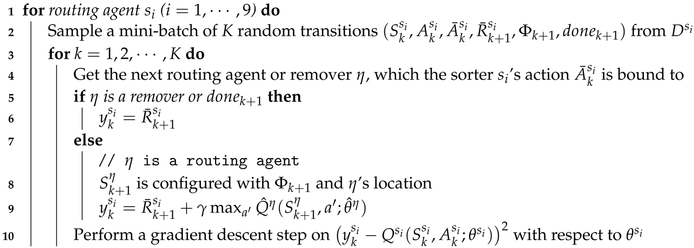 Sensors 20 03401 i002 Sensors 20 03401 i002