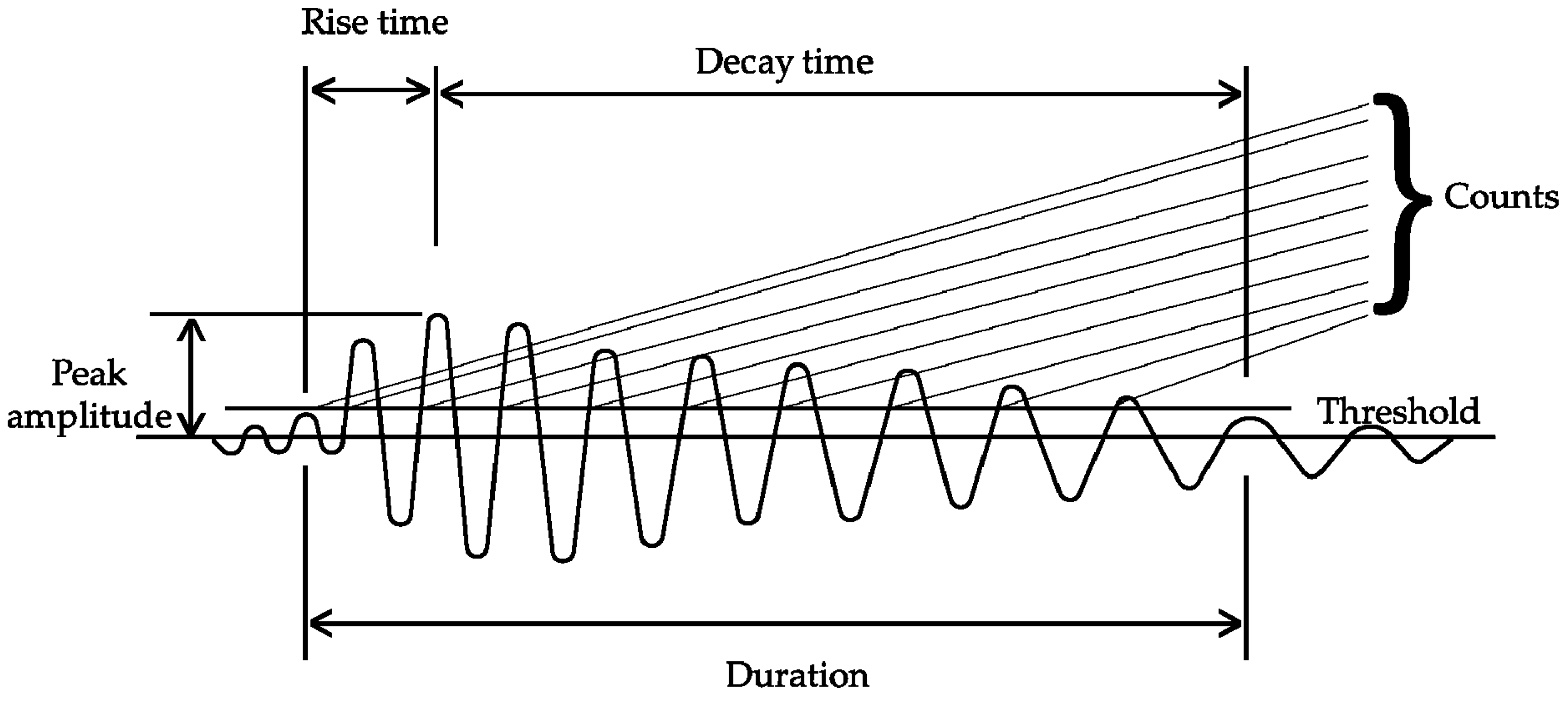 Sensors 20 03402 g001