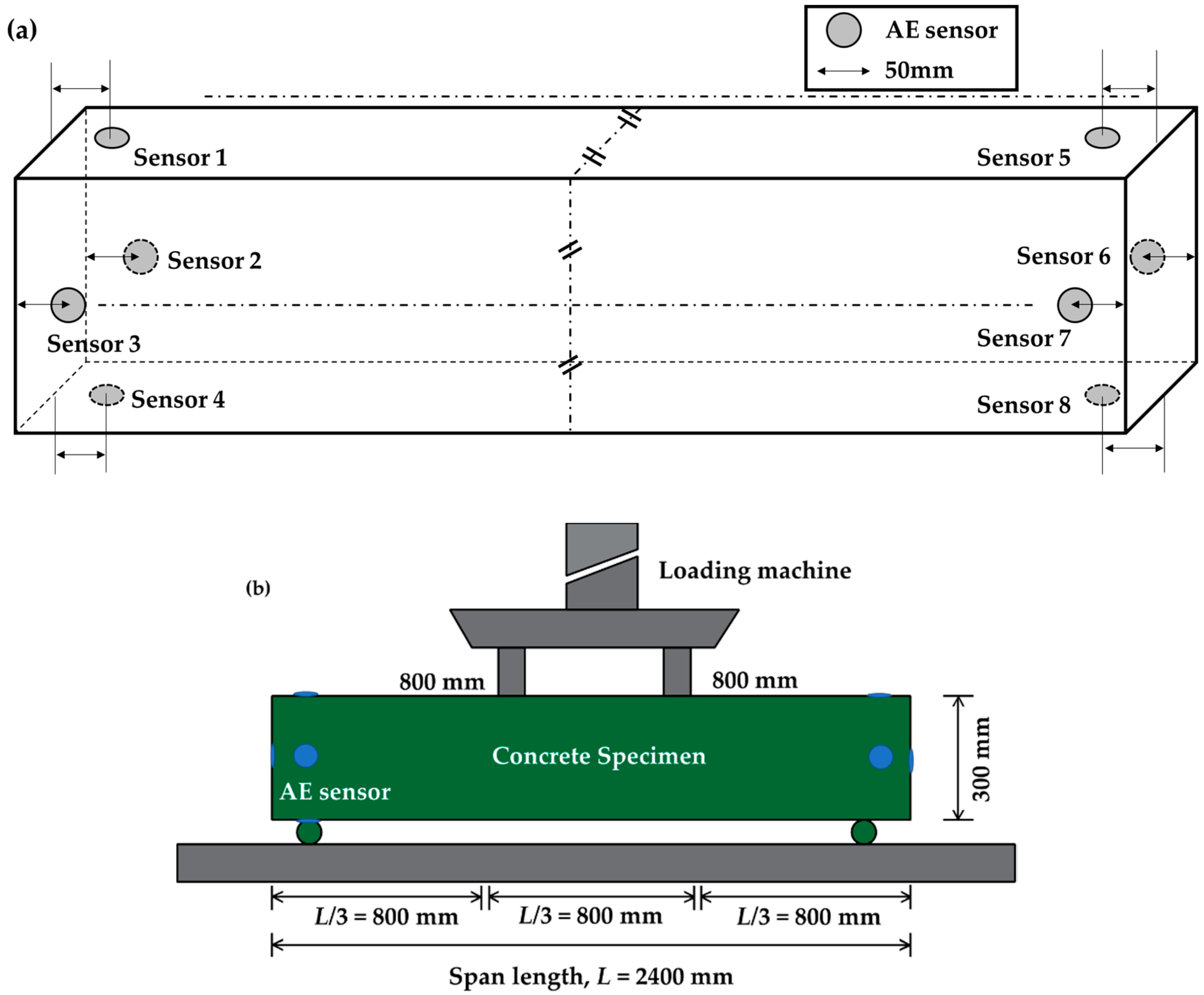 Sensors 20 03402 g002