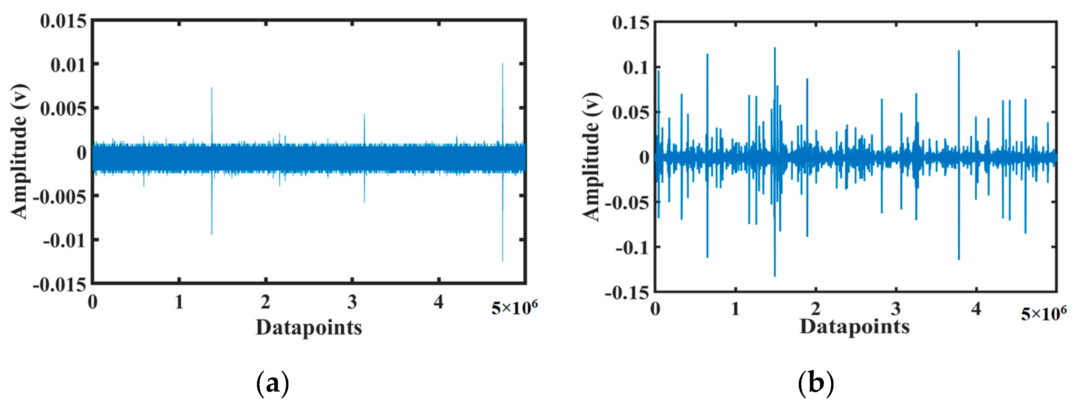 Sensors 20 03402 g004