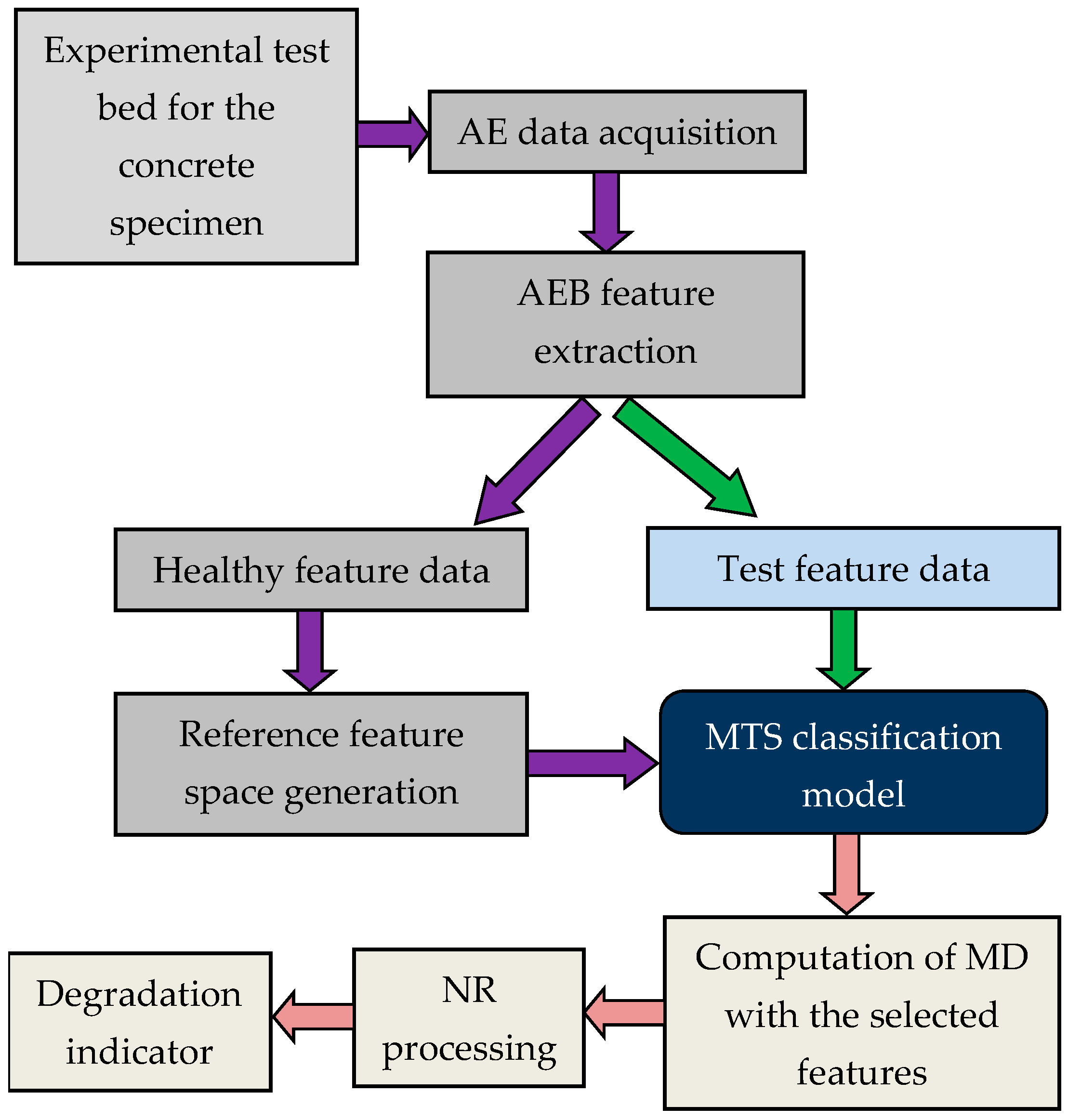 Sensors 20 03402 g007