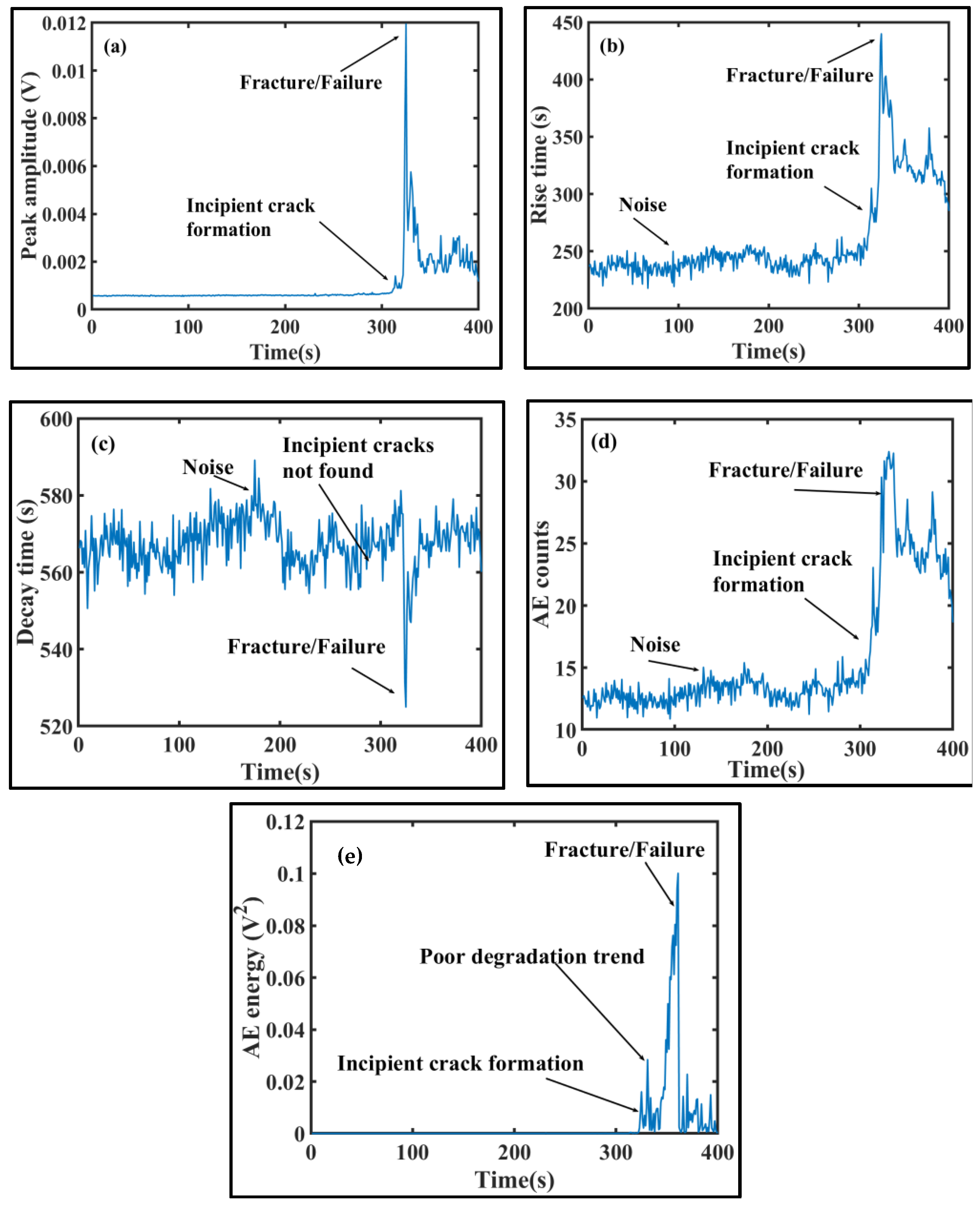 Sensors 20 03402 g008