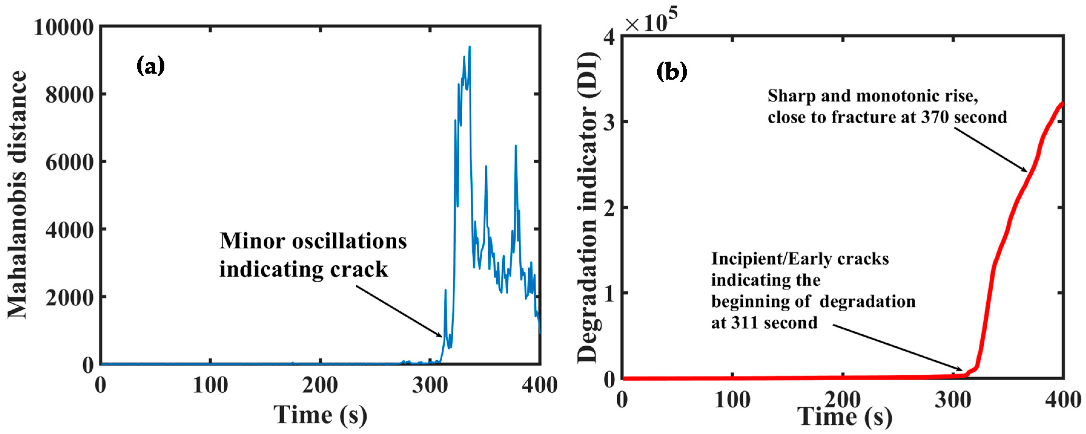 Sensors 20 03402 g009