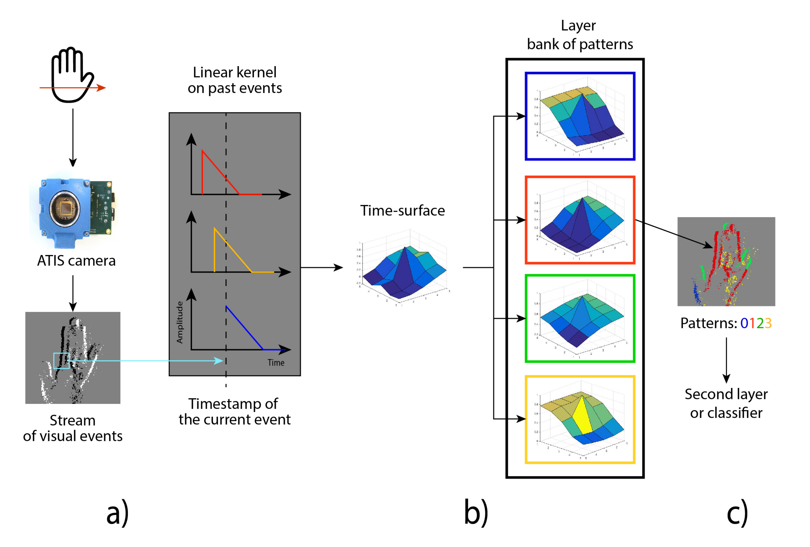 Sensors 20 03404 g003