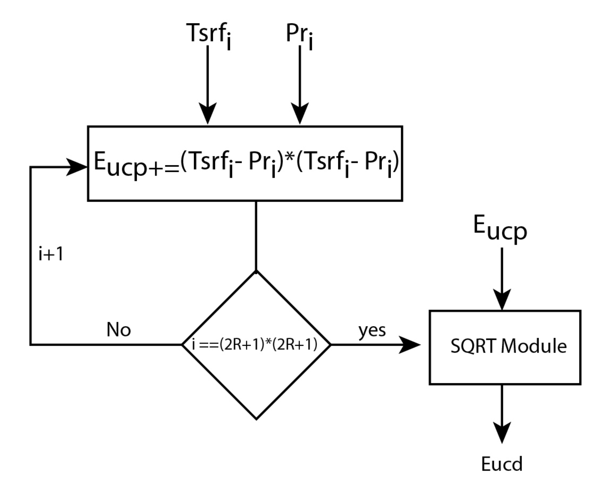 Sensors 20 03404 g005