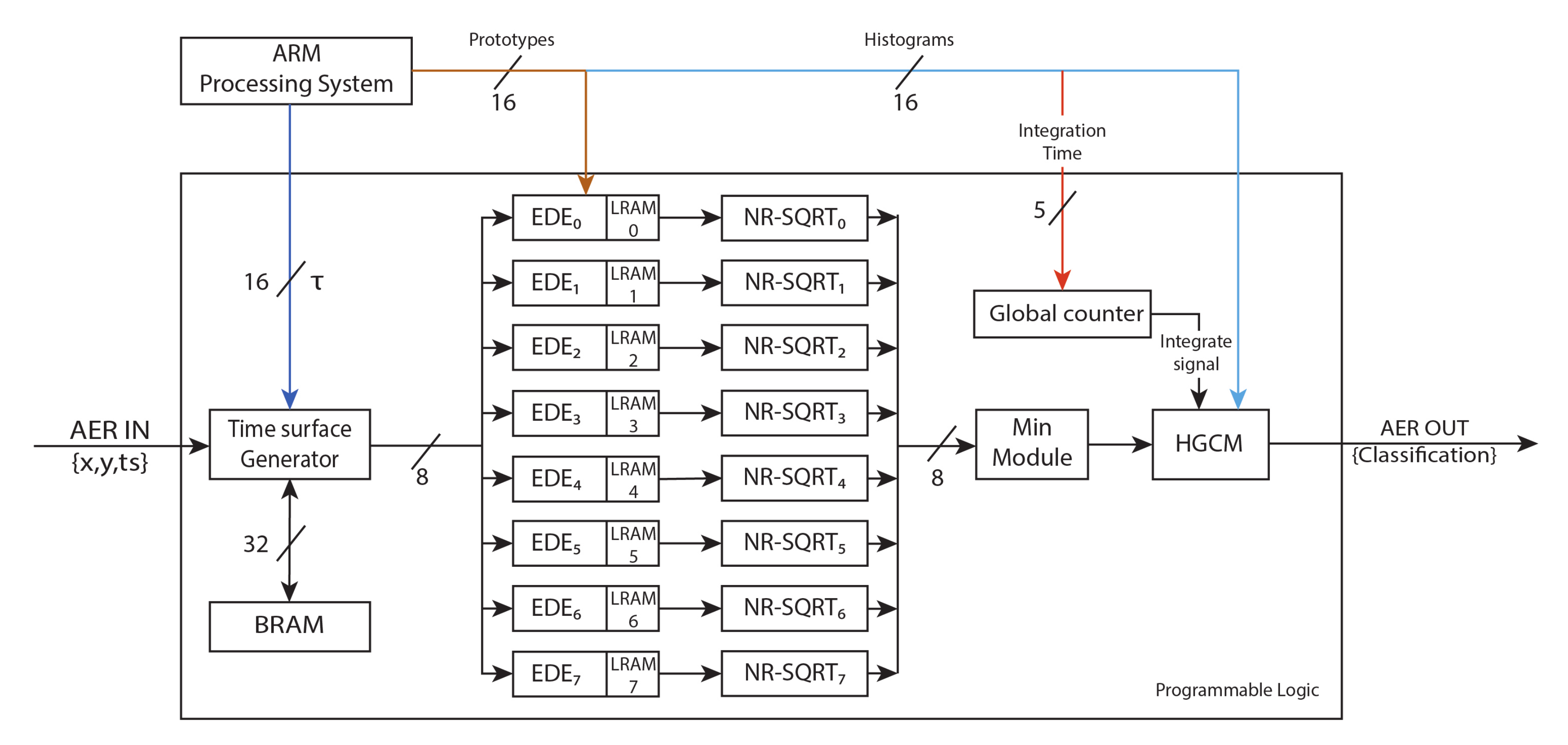 Sensors 20 03404 g007