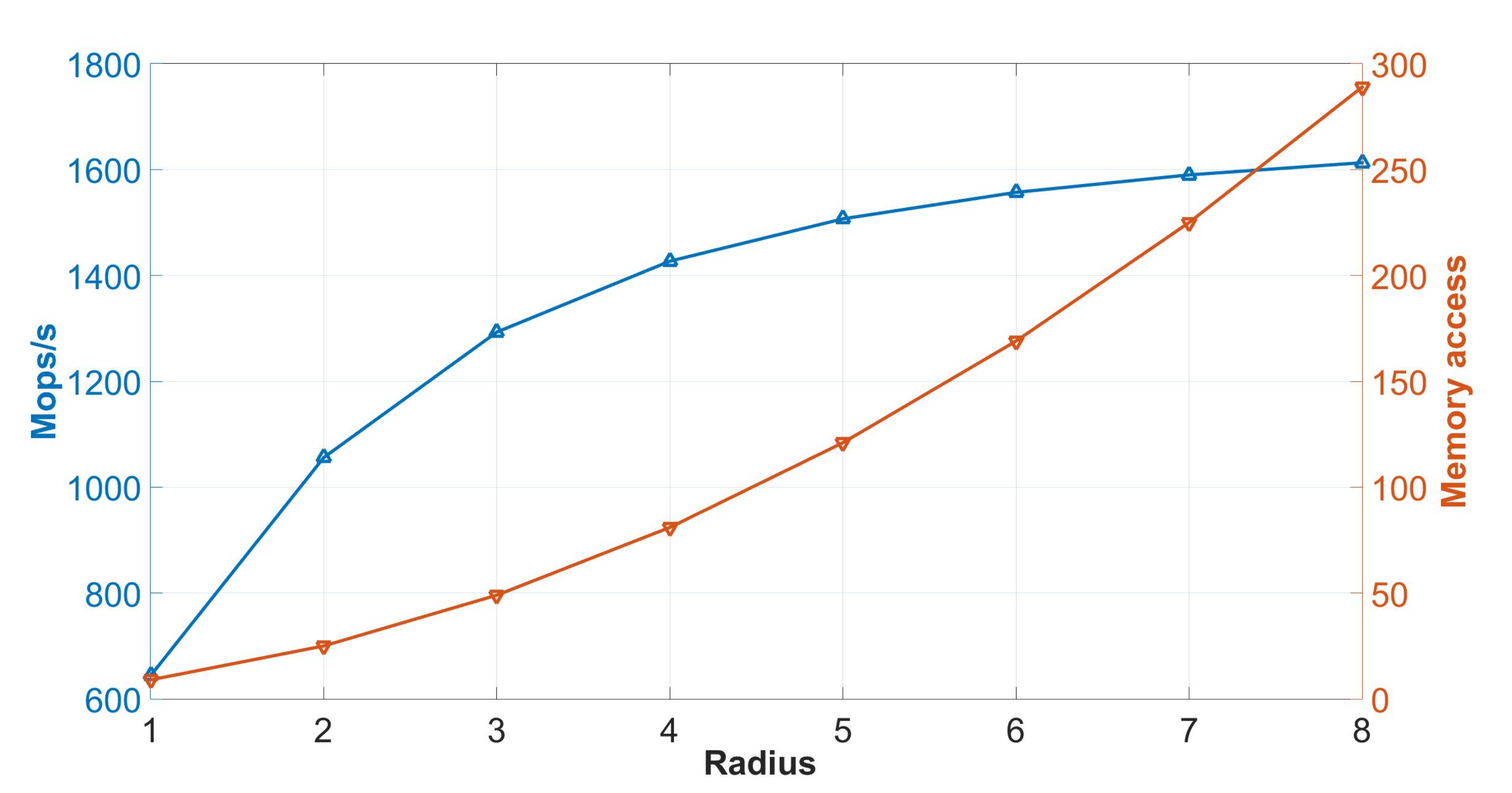 Sensors 20 03404 g012