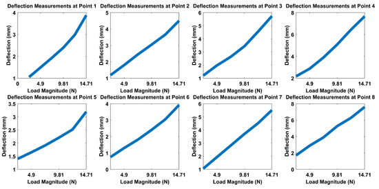Sensors 20 03405 g0a1