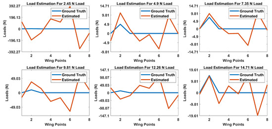 Sensors 20 03405 g0a2