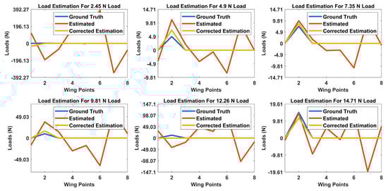 Sensors 20 03405 g0a3