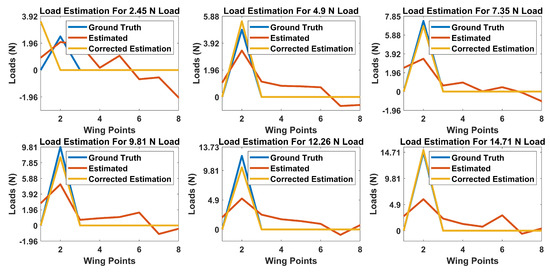 Sensors 20 03405 g0a4