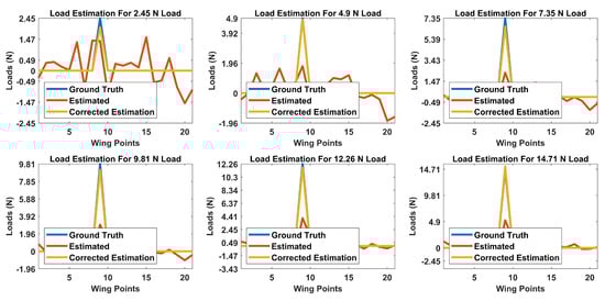 Sensors 20 03405 g0a5