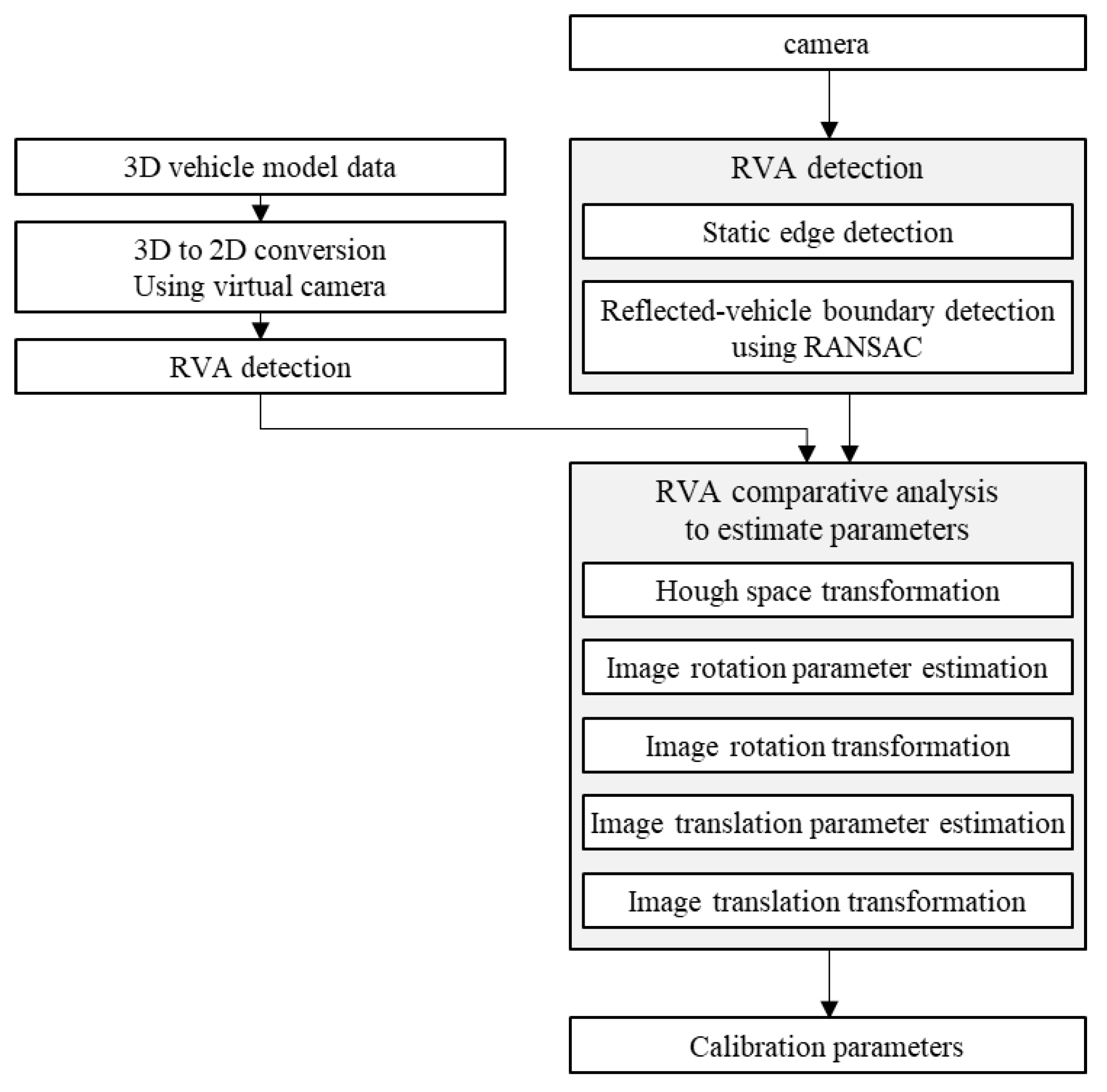Sensors 20 03407 g002