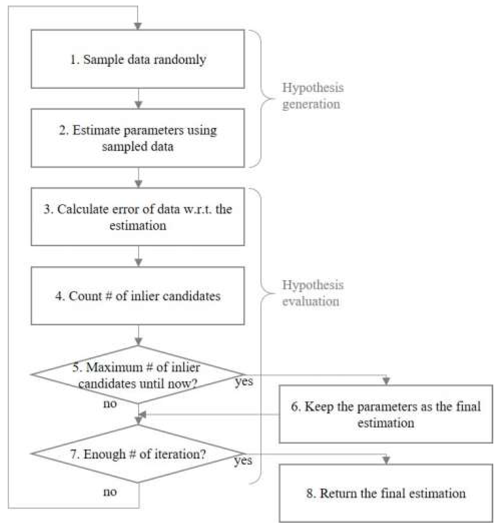 Sensors 20 03407 g005