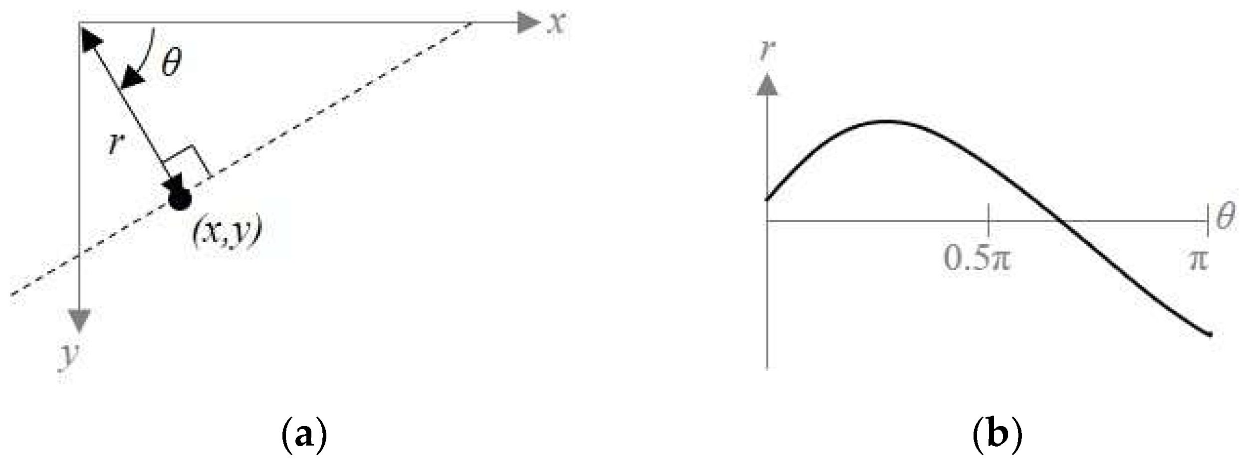 Sensors 20 03407 g007