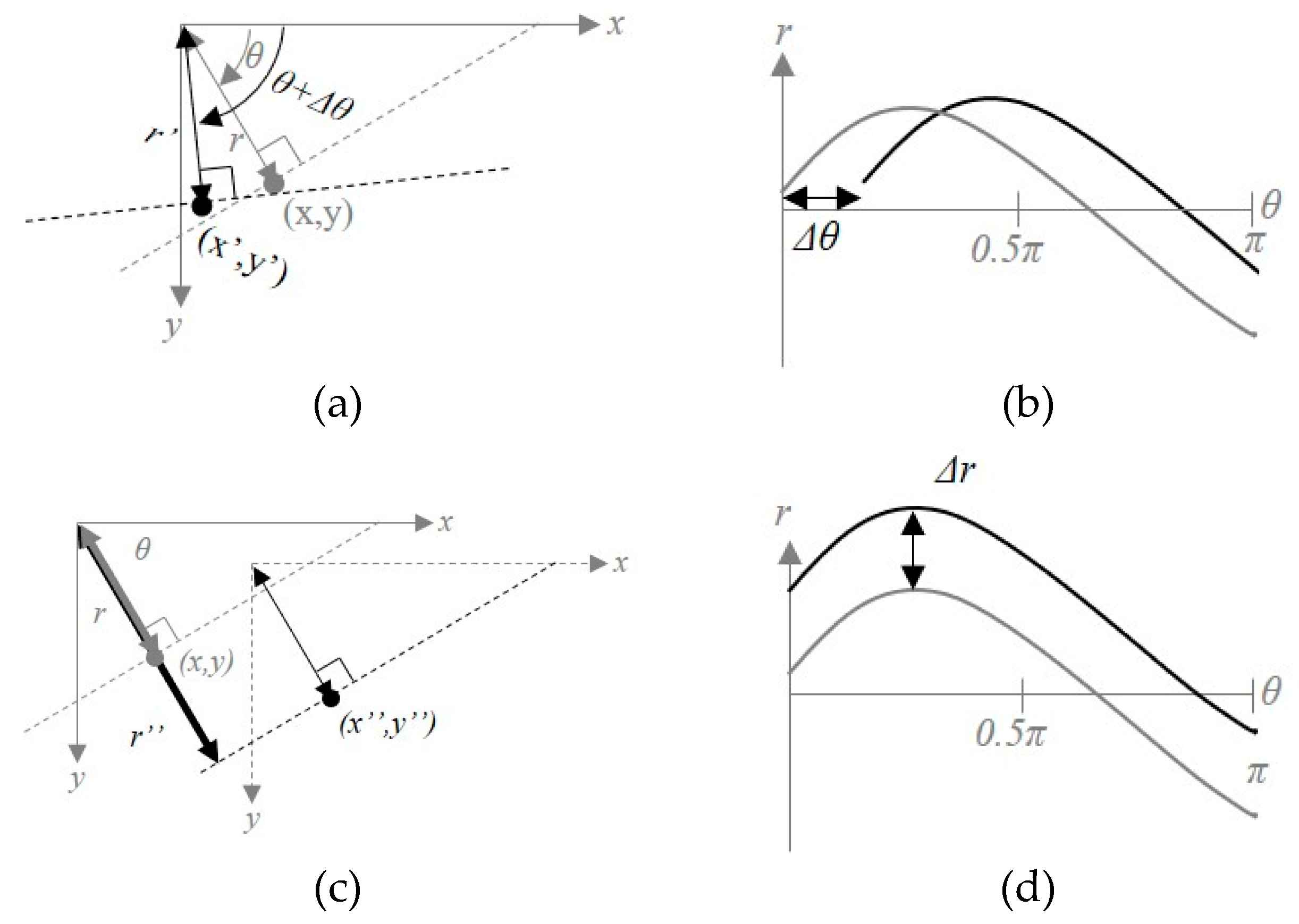 Sensors 20 03407 g008