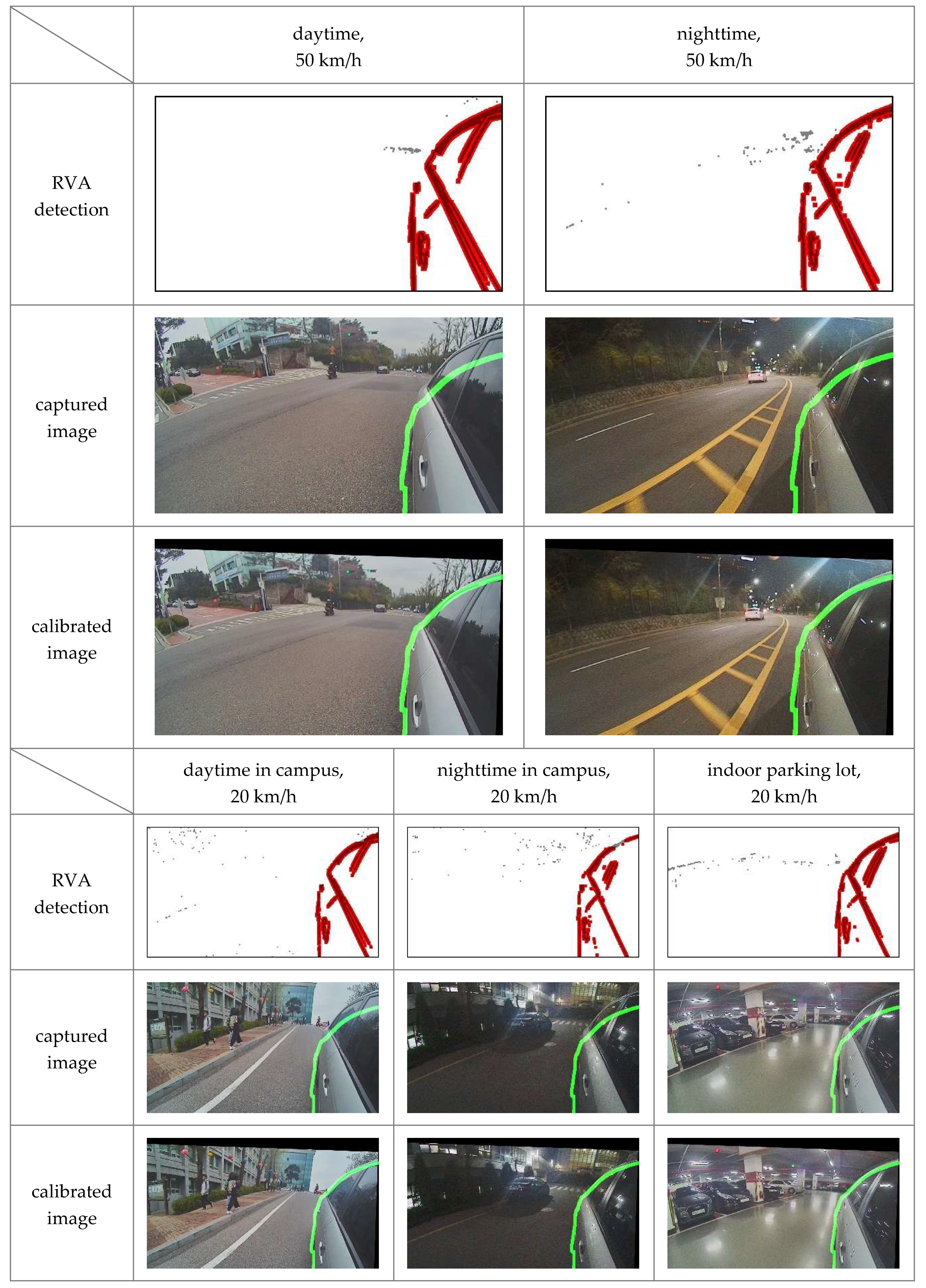 Sensors 20 03407 g014
