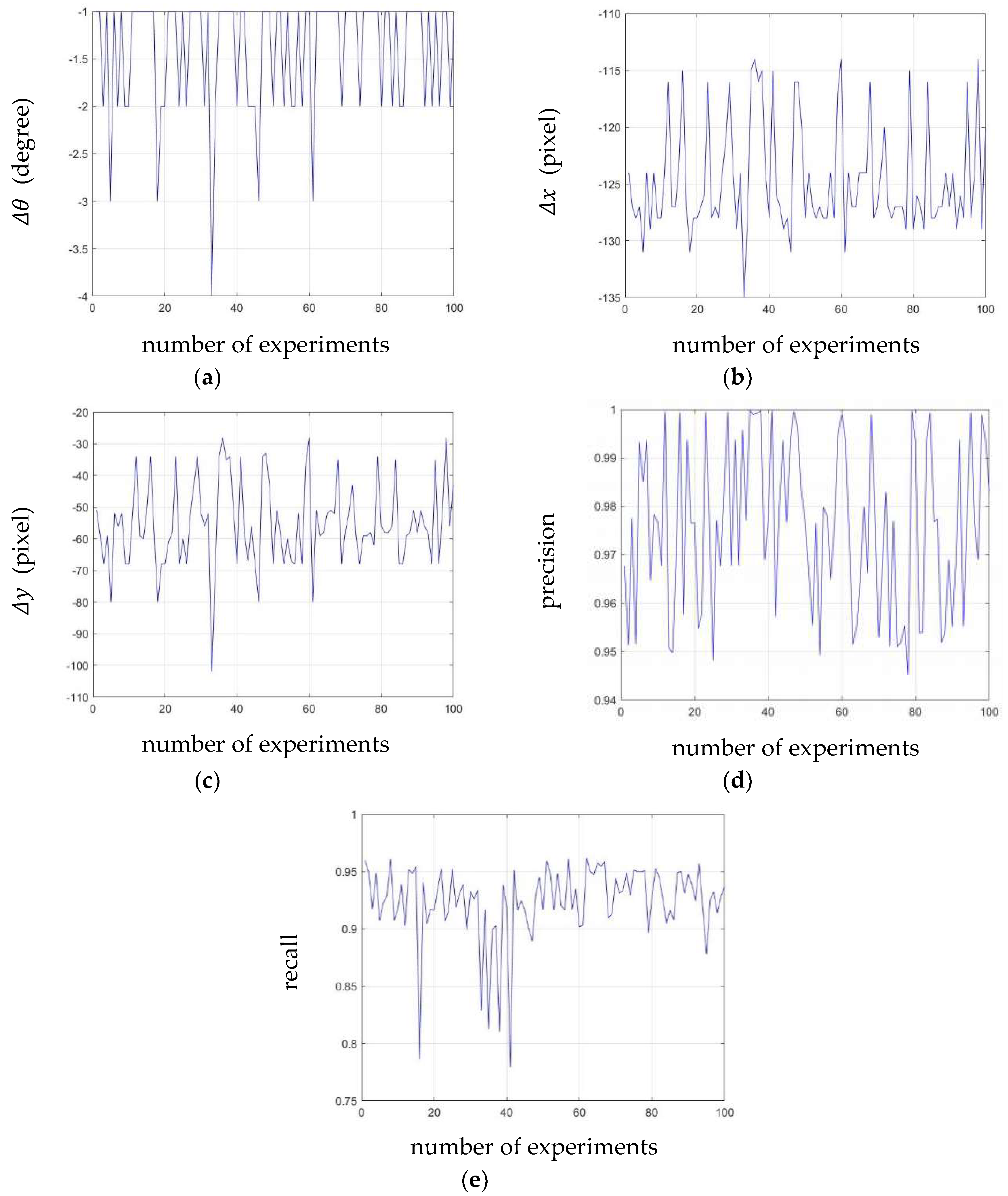 Sensors 20 03407 g016