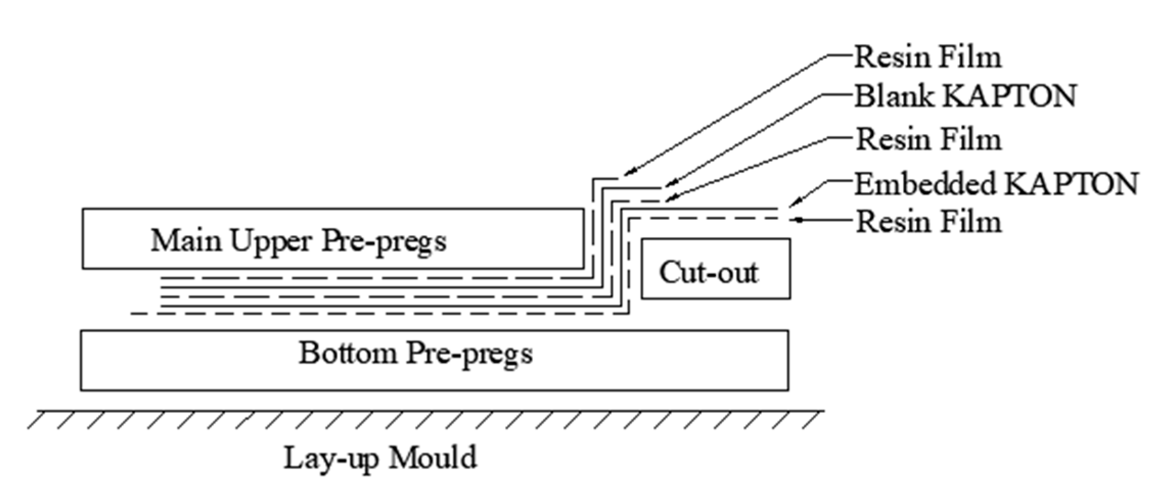Sensors 20 03410 g003