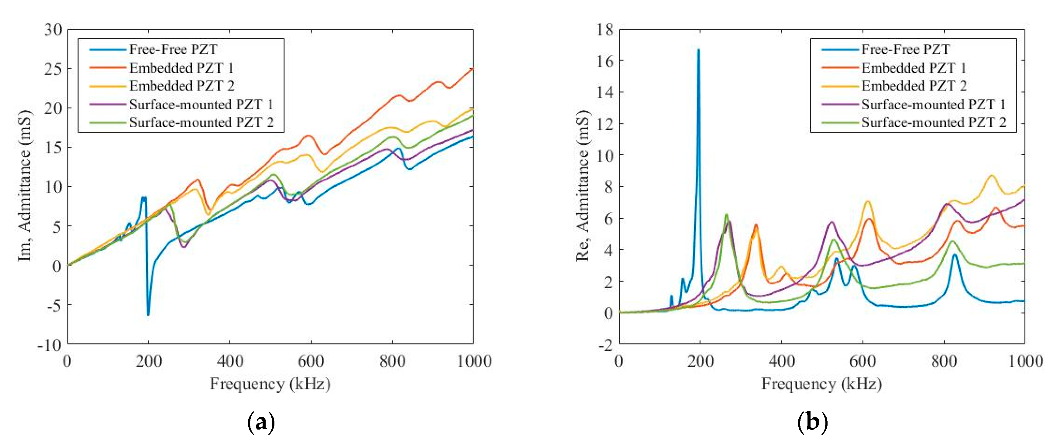 Sensors 20 03410 g006