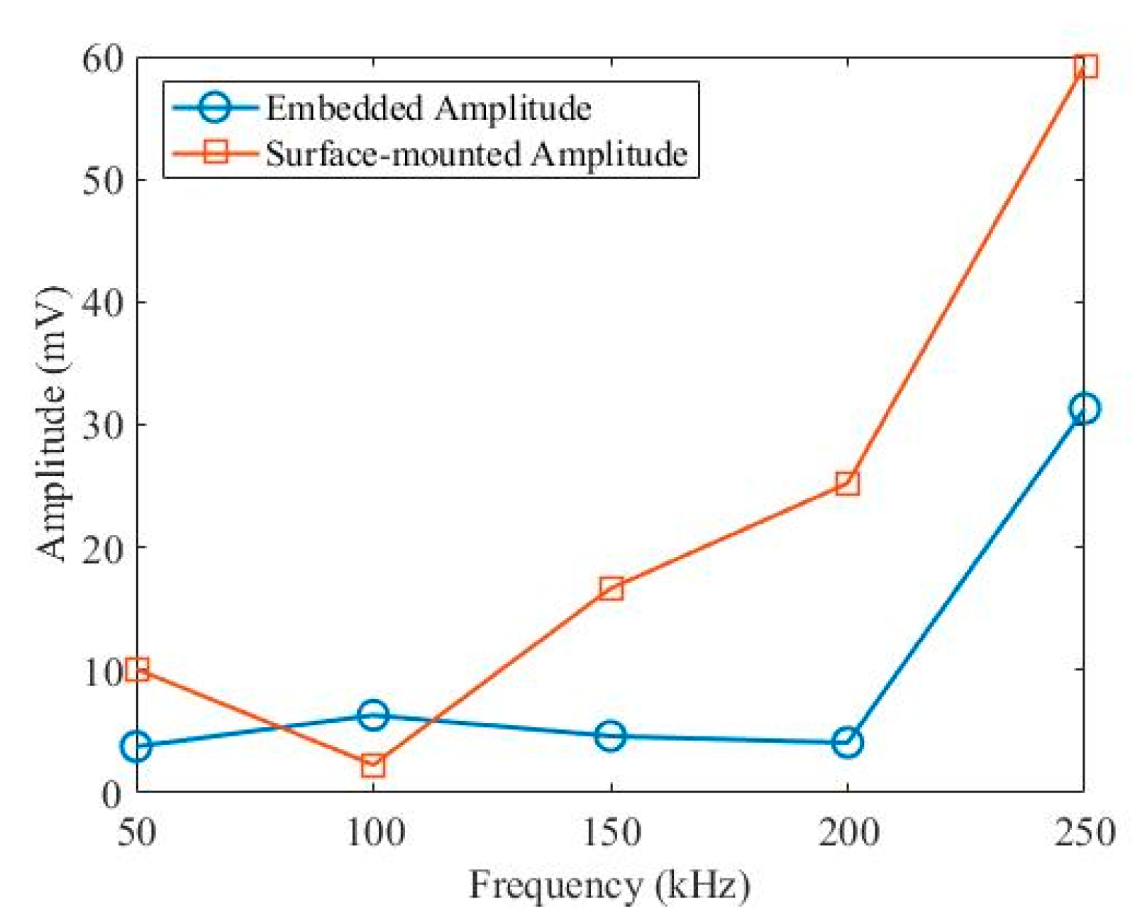 Sensors 20 03410 g007