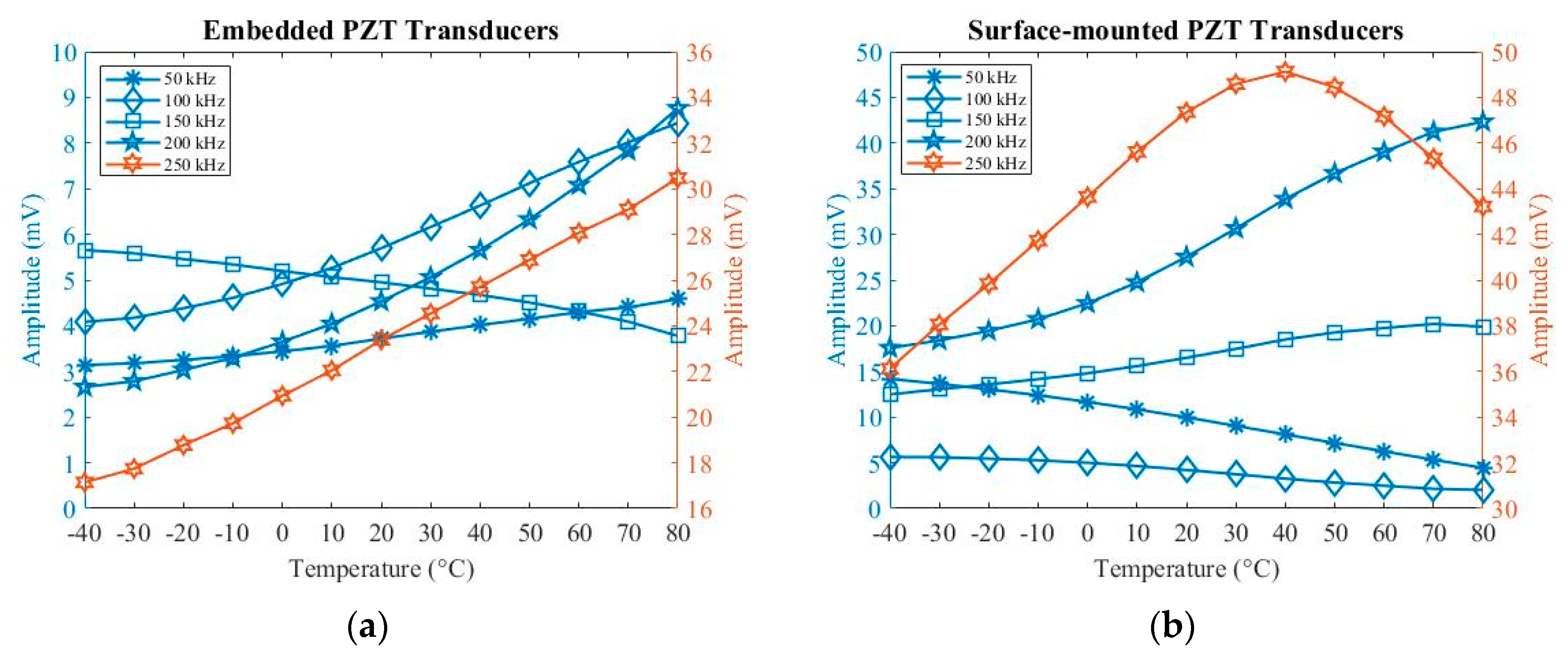 Sensors 20 03410 g008