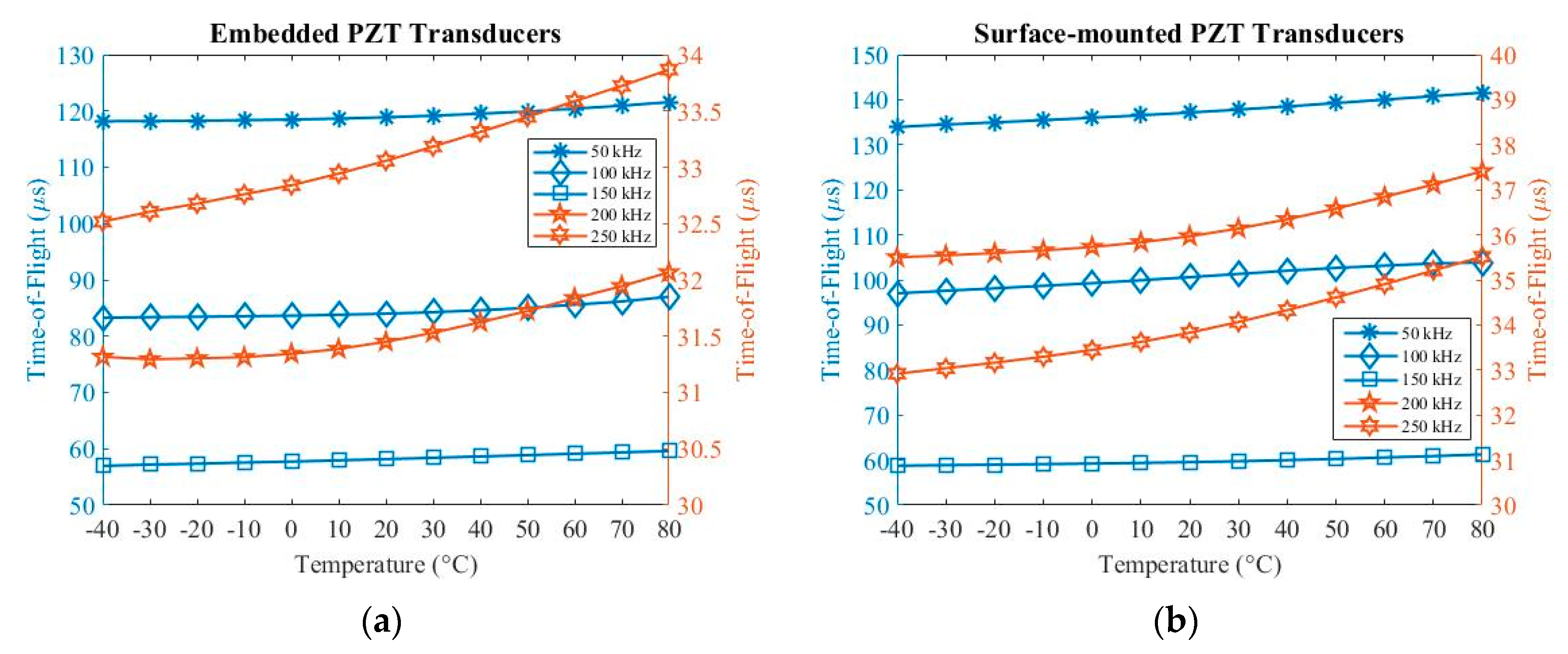 Sensors 20 03410 g009