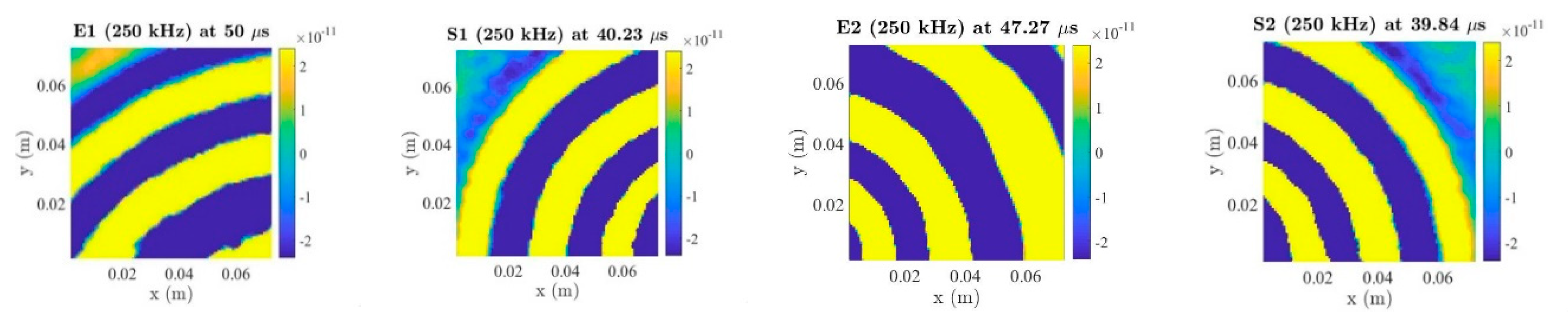 Sensors 20 03410 g011b