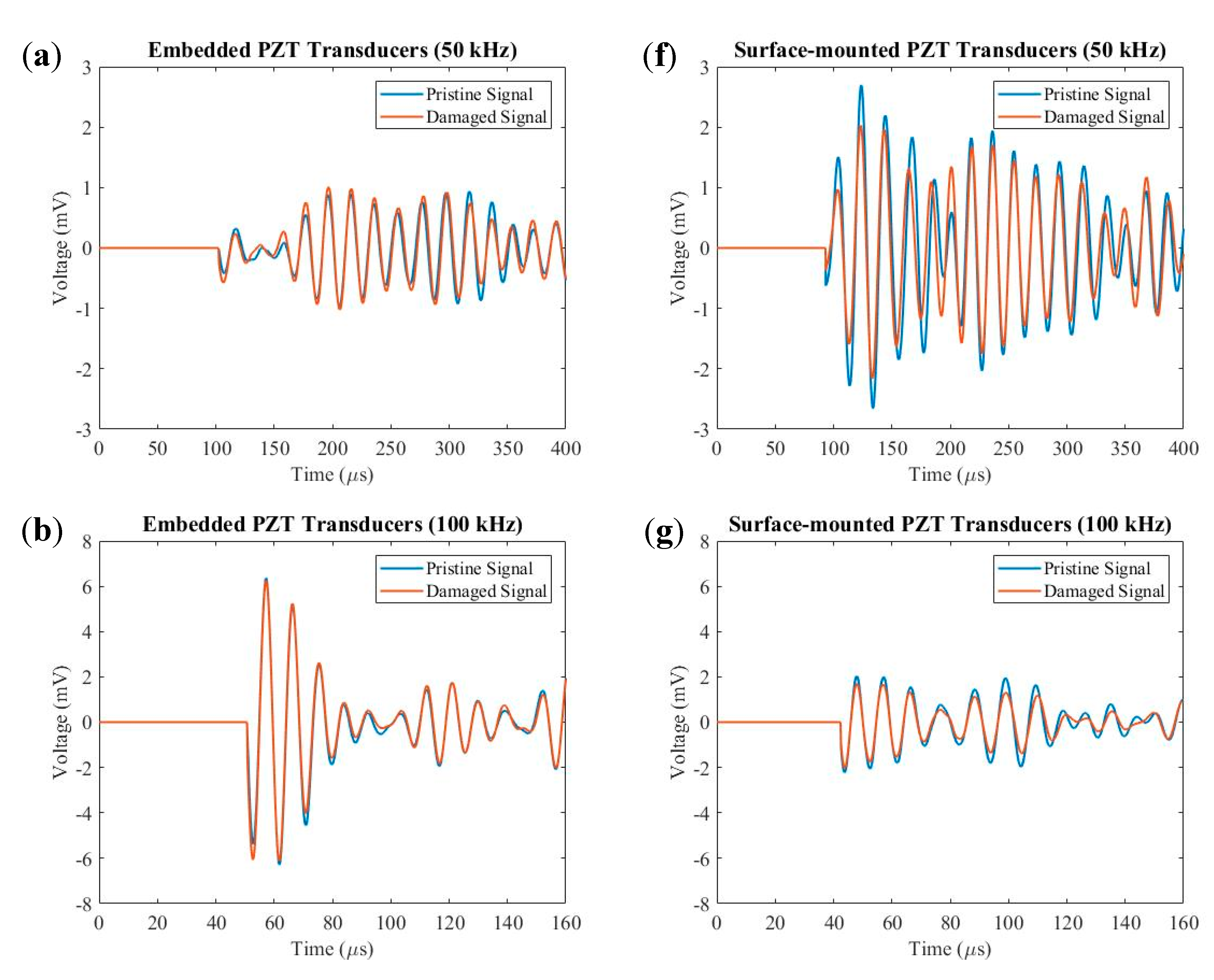 Sensors 20 03410 g015a