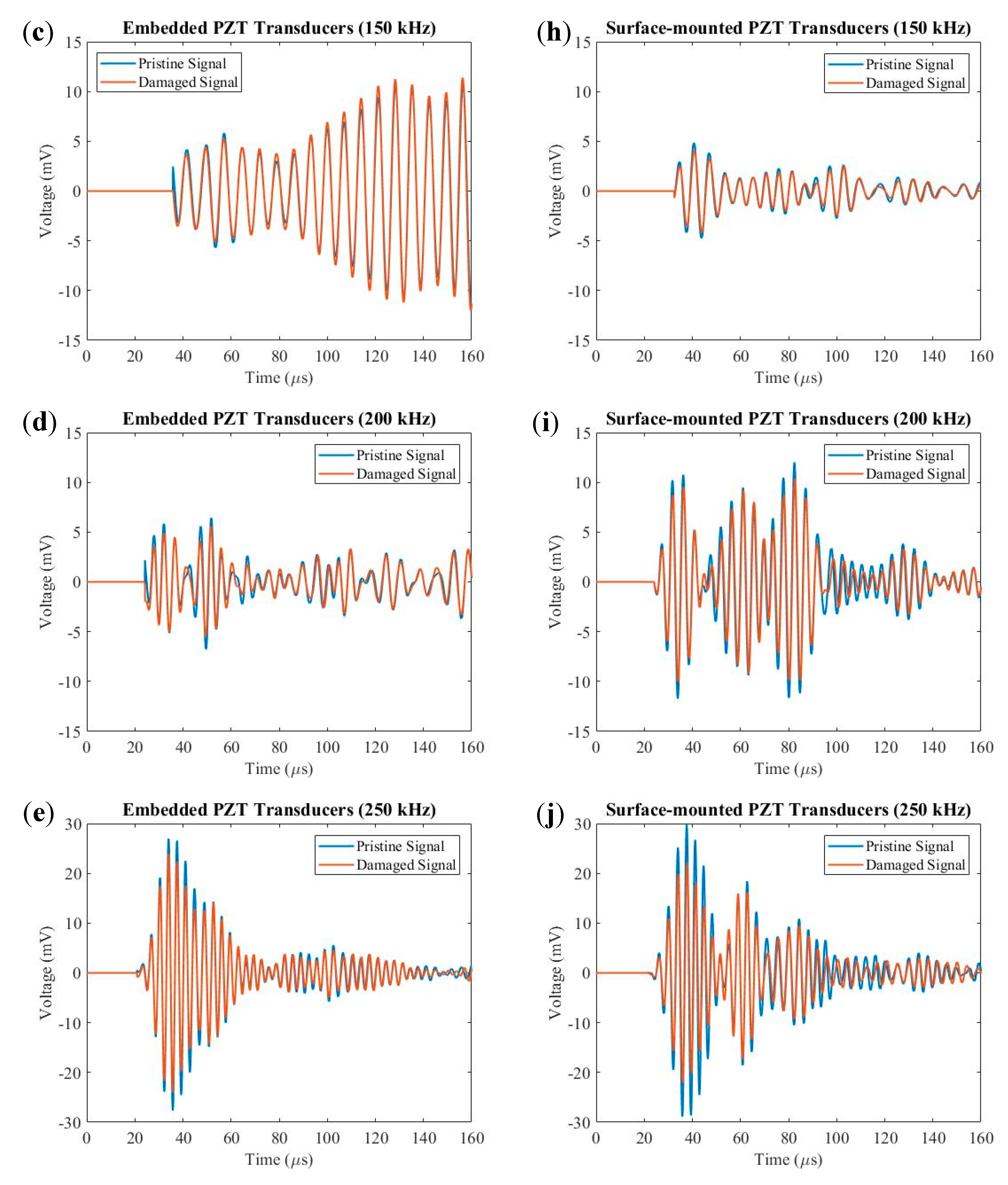 Sensors 20 03410 g015b