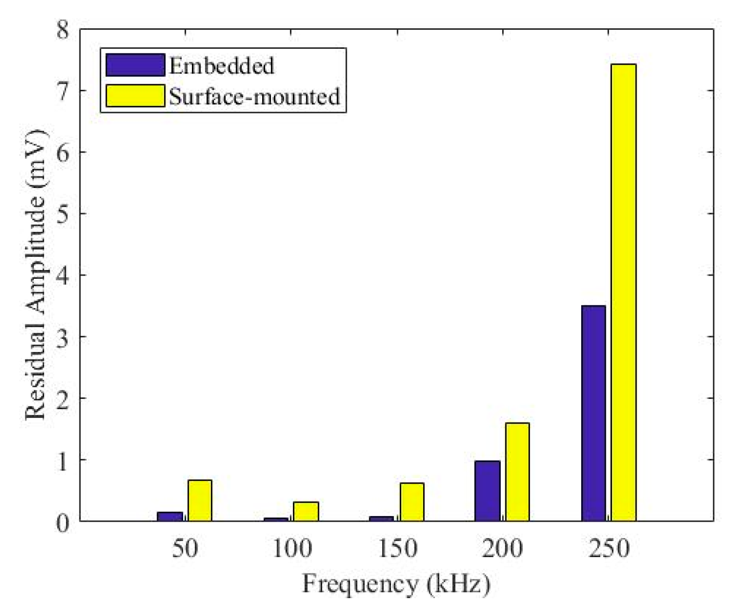 Sensors 20 03410 g016