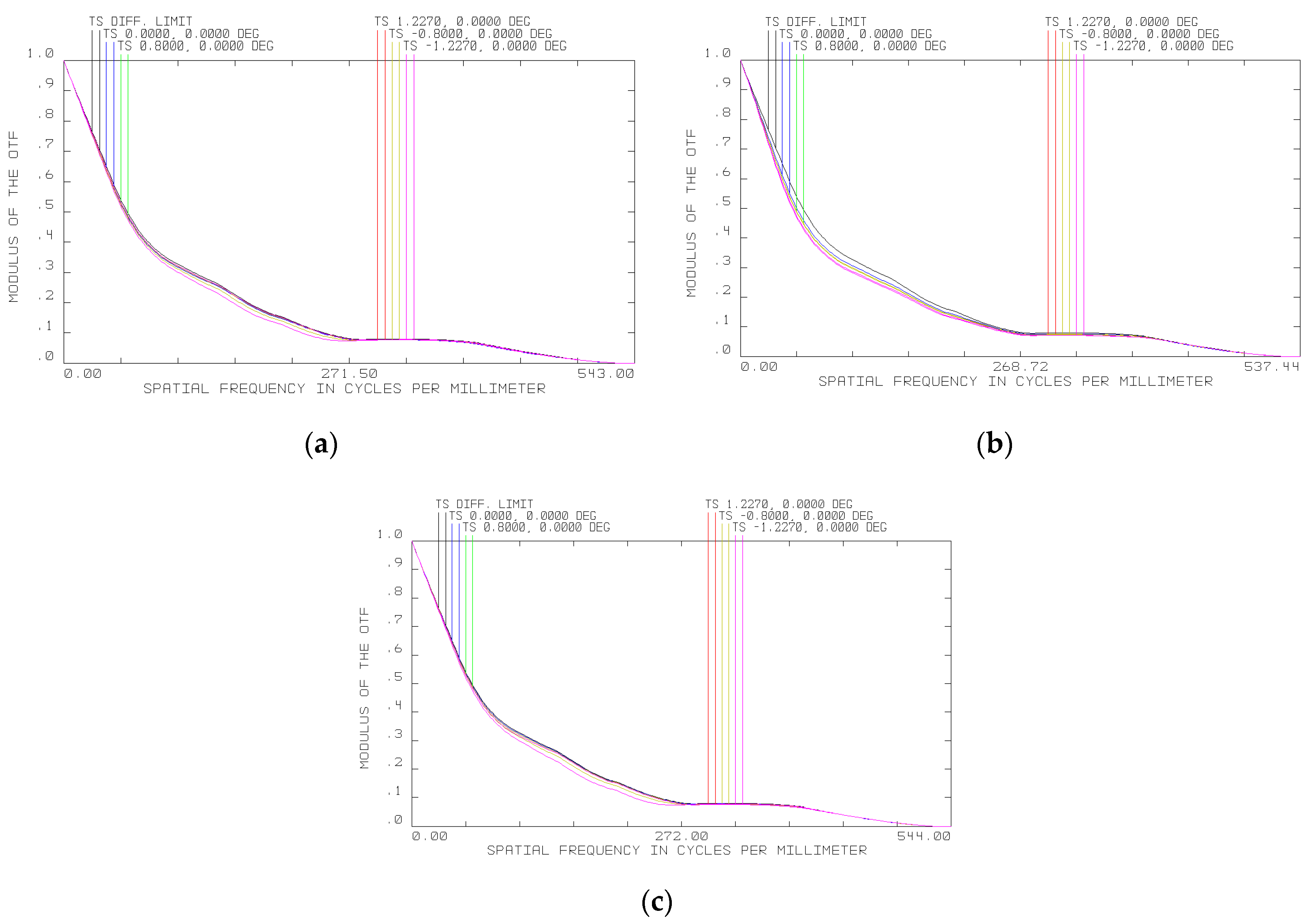 Sensors 20 03411 g005