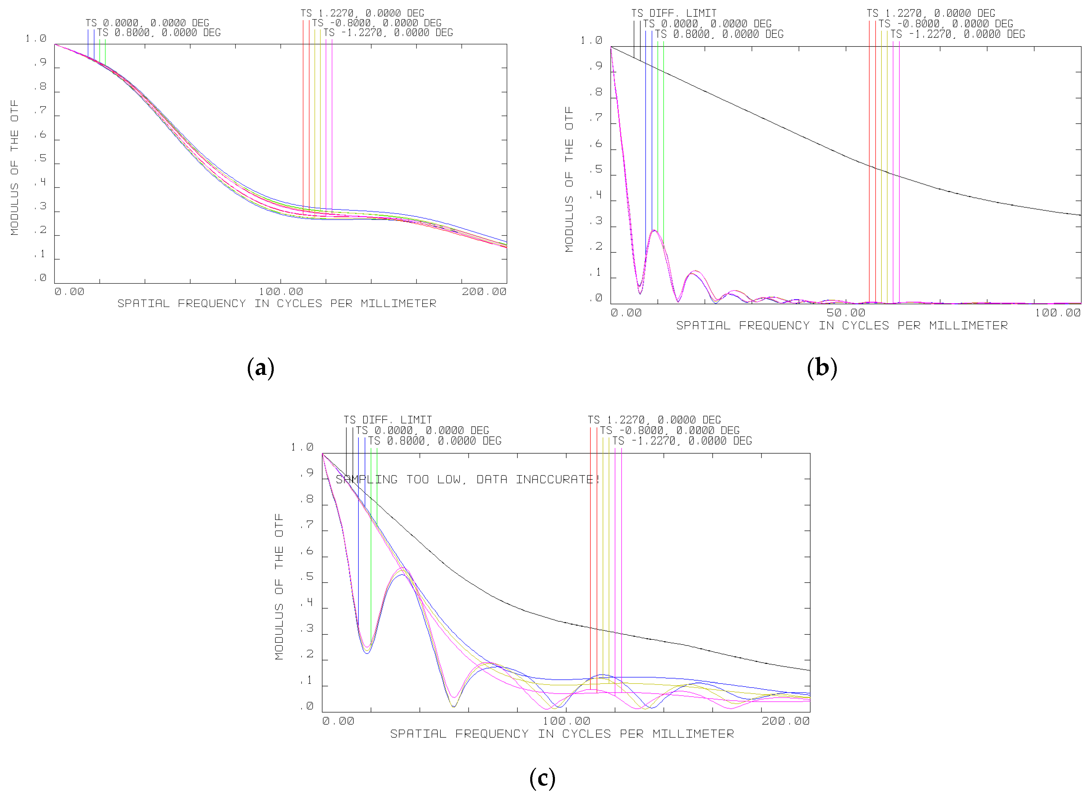 Sensors 20 03411 g006