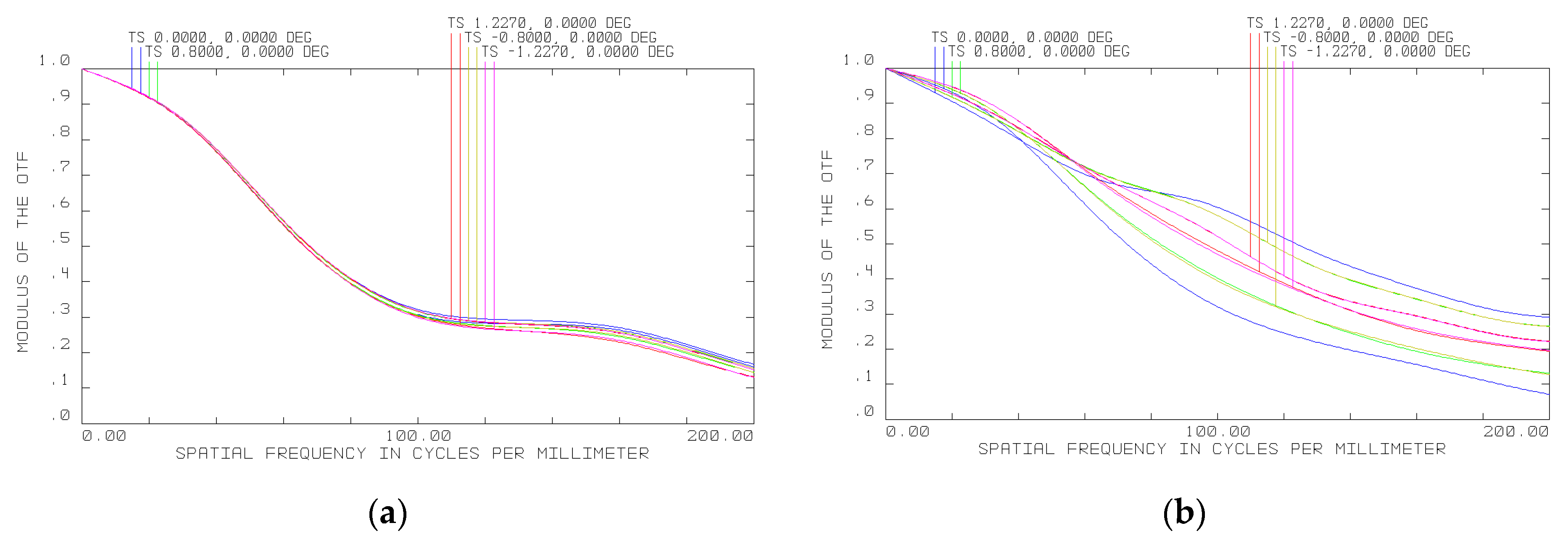 Sensors 20 03411 g007