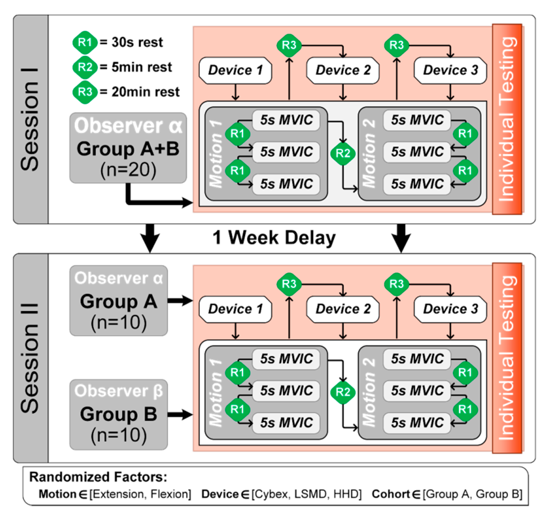 Sensors 20 03412 g003