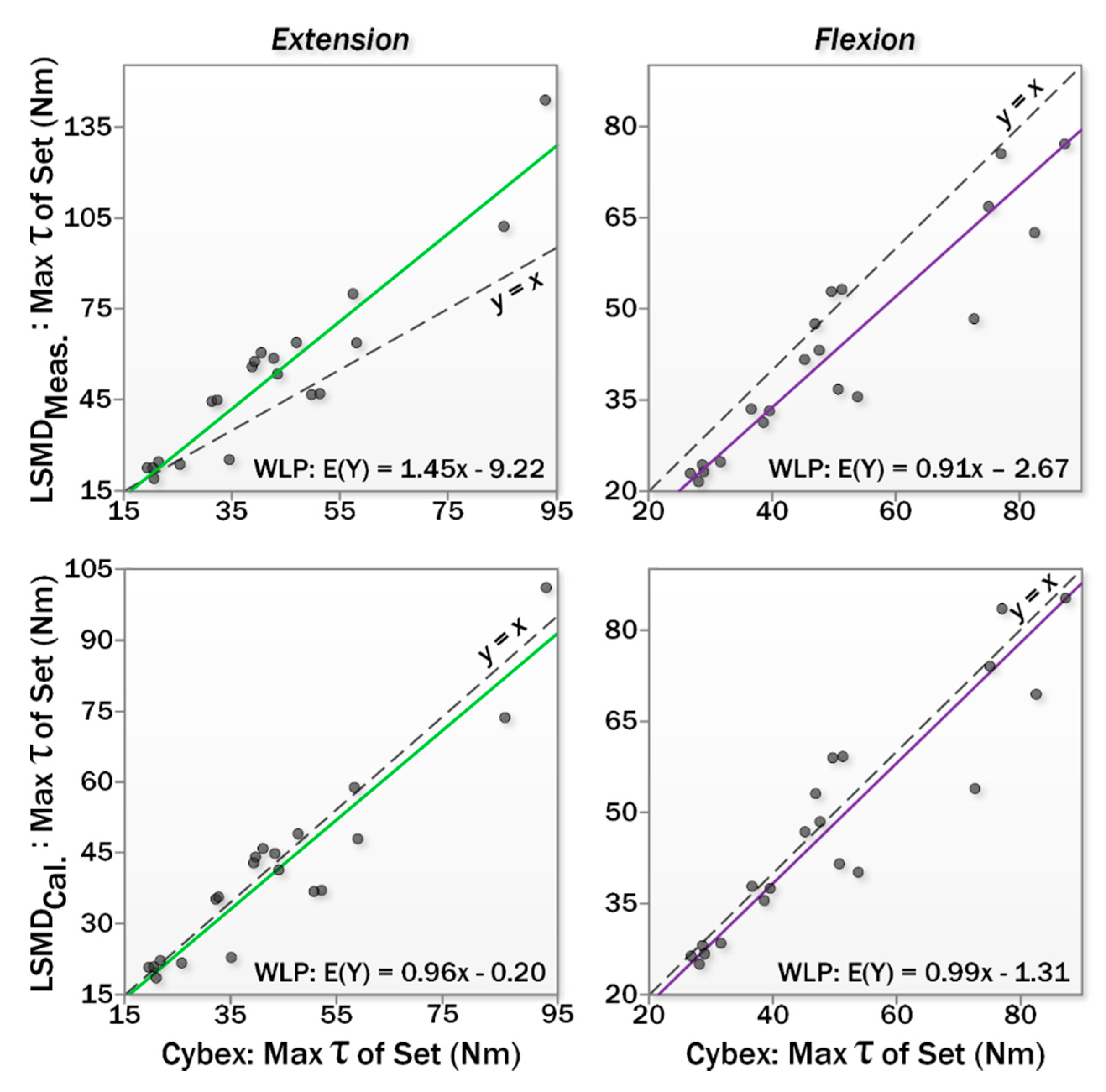 Sensors 20 03412 g005