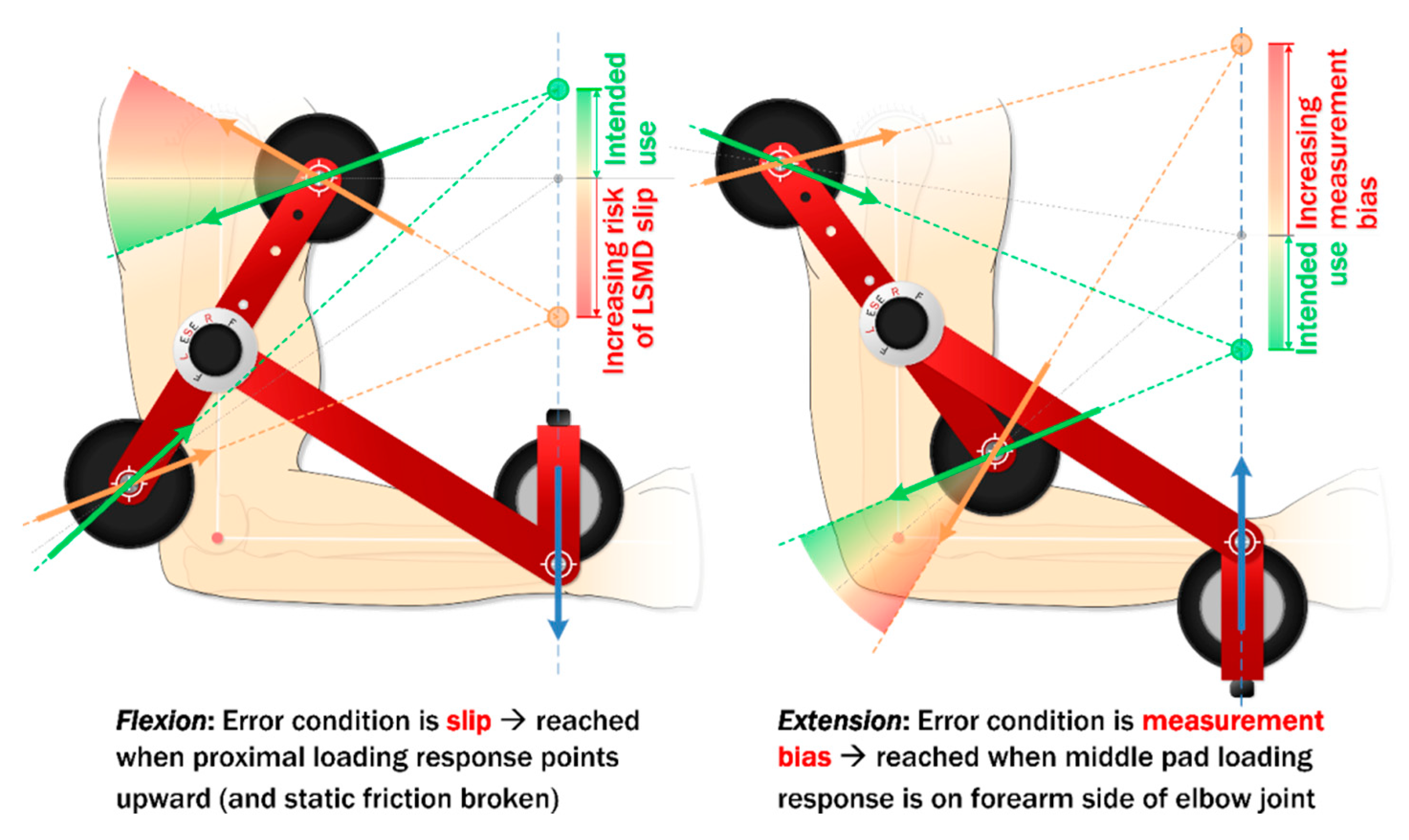 Sensors 20 03412 g007