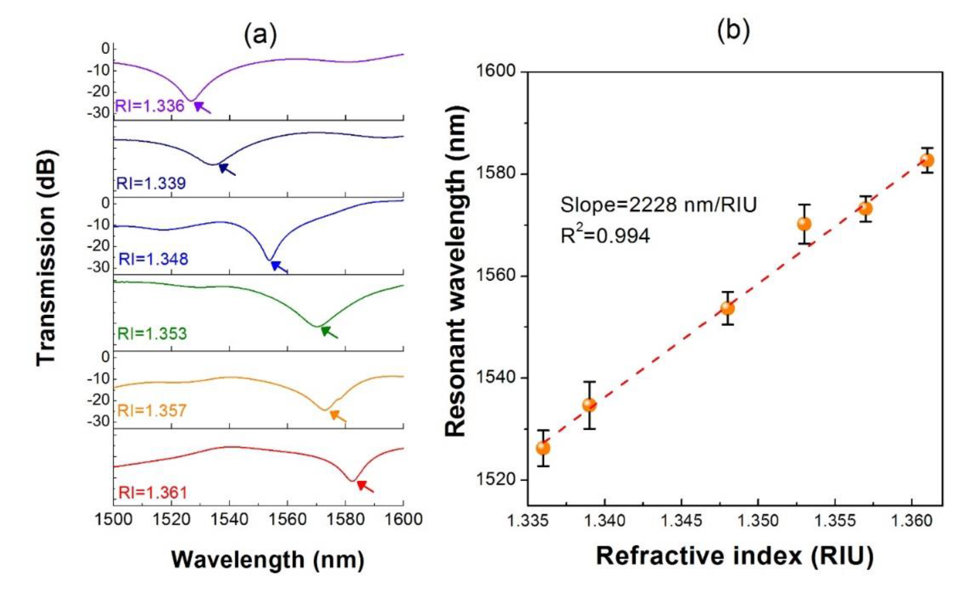 Sensors 20 03415 g002