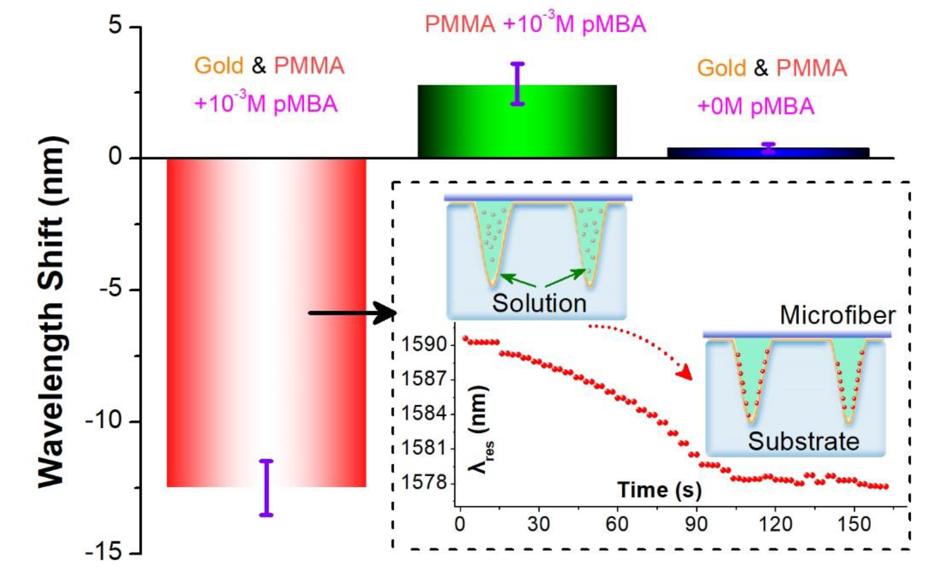 Sensors 20 03415 g003