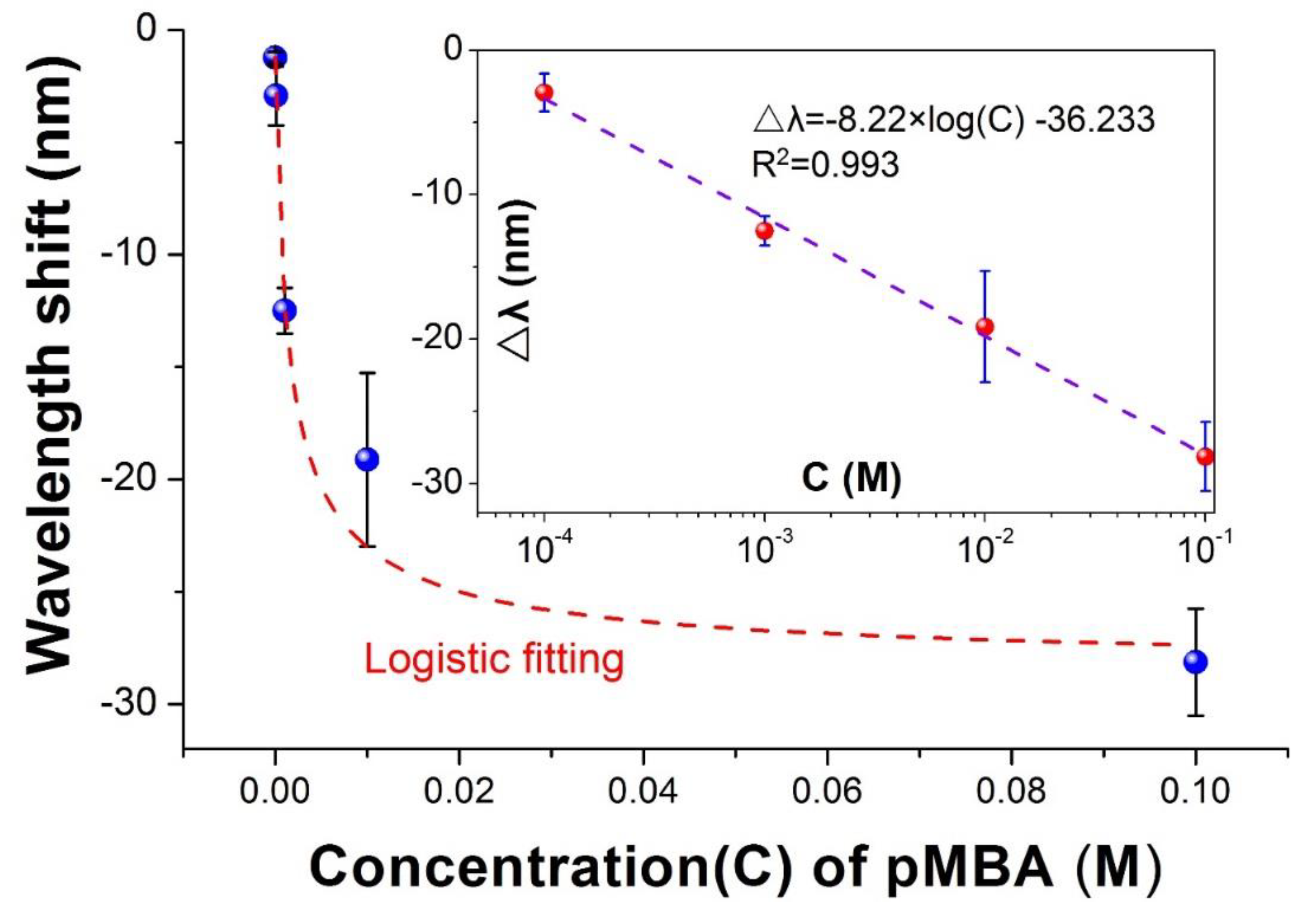 Sensors 20 03415 g004