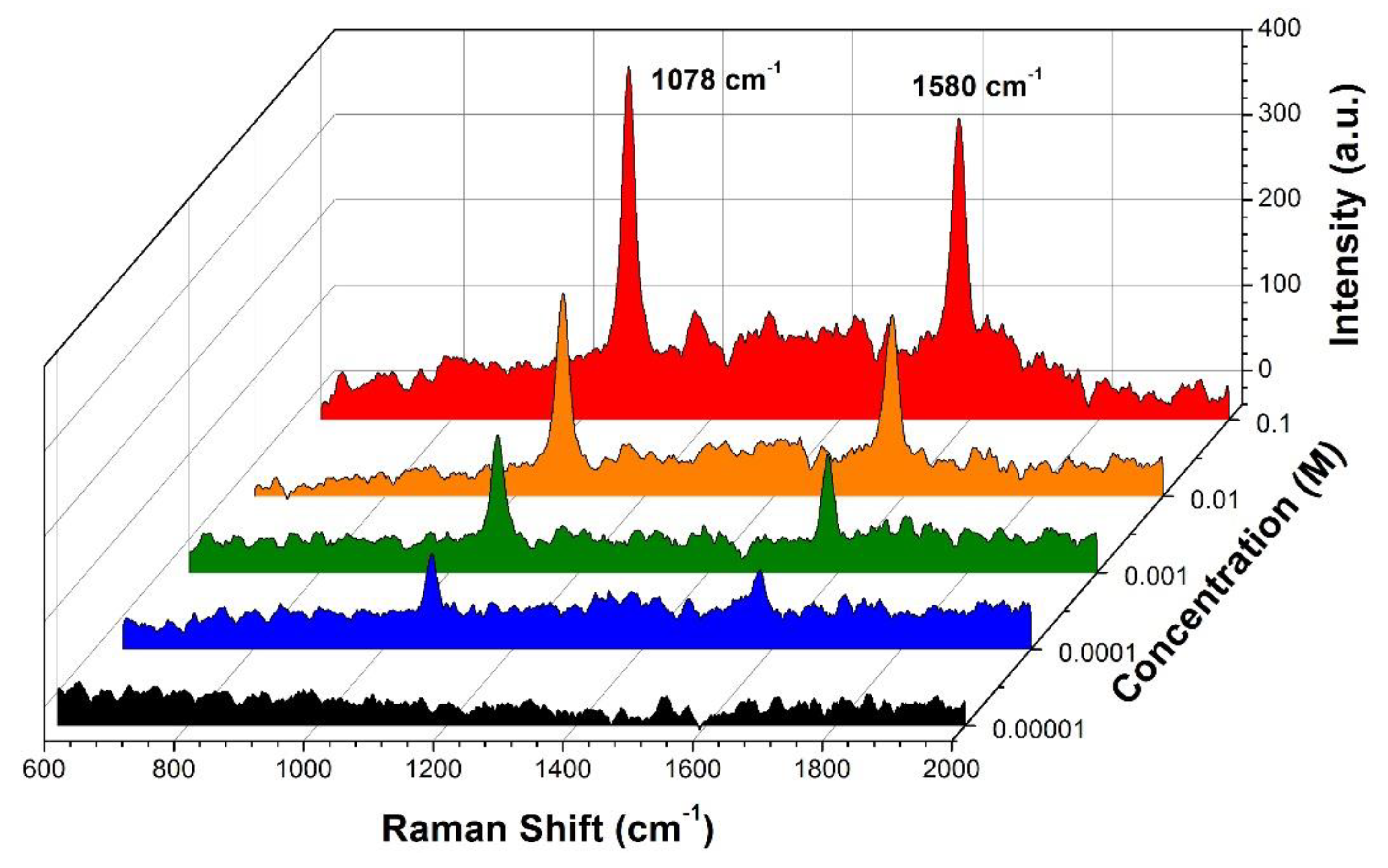 Sensors 20 03415 g005
