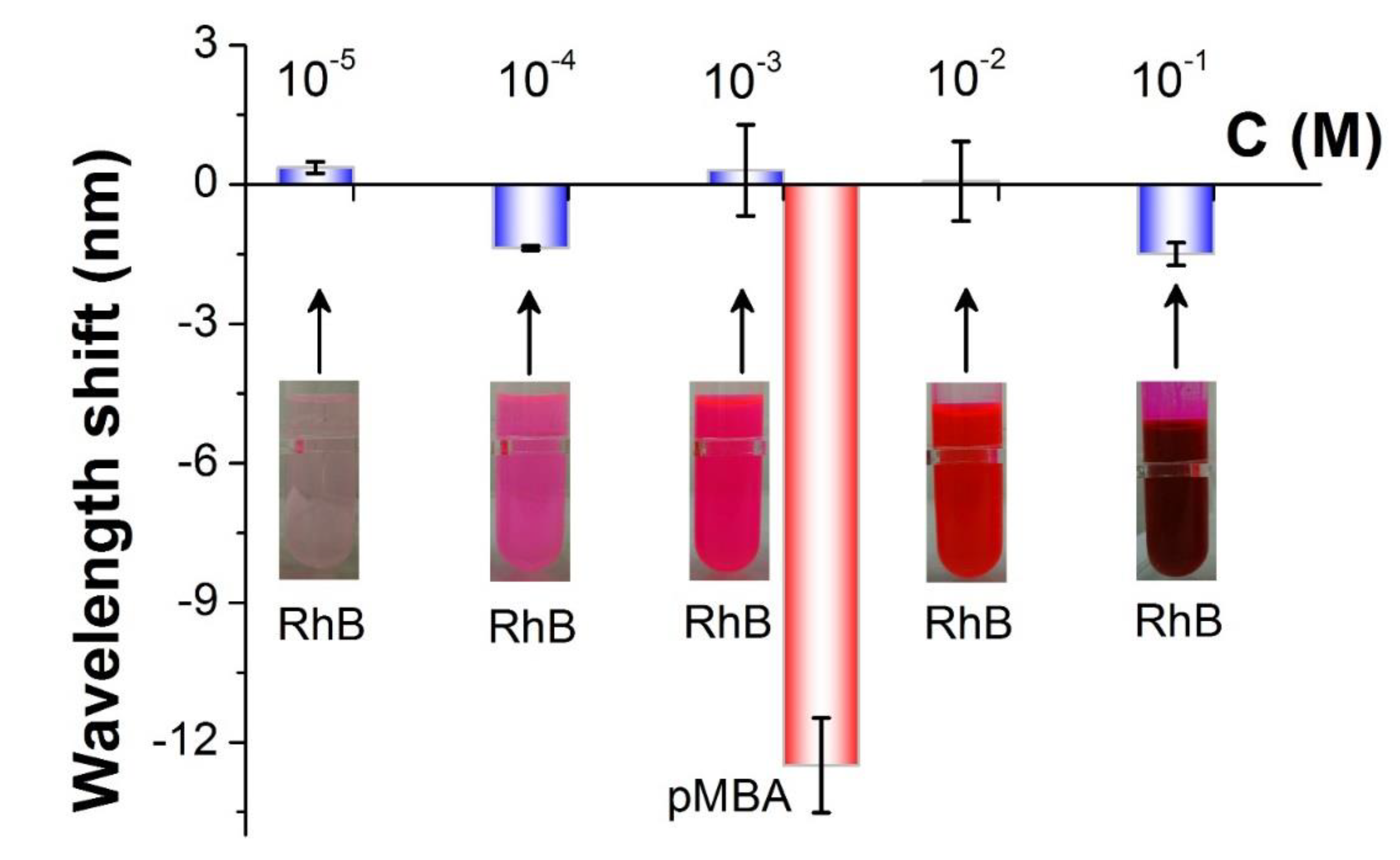 Sensors 20 03415 g006