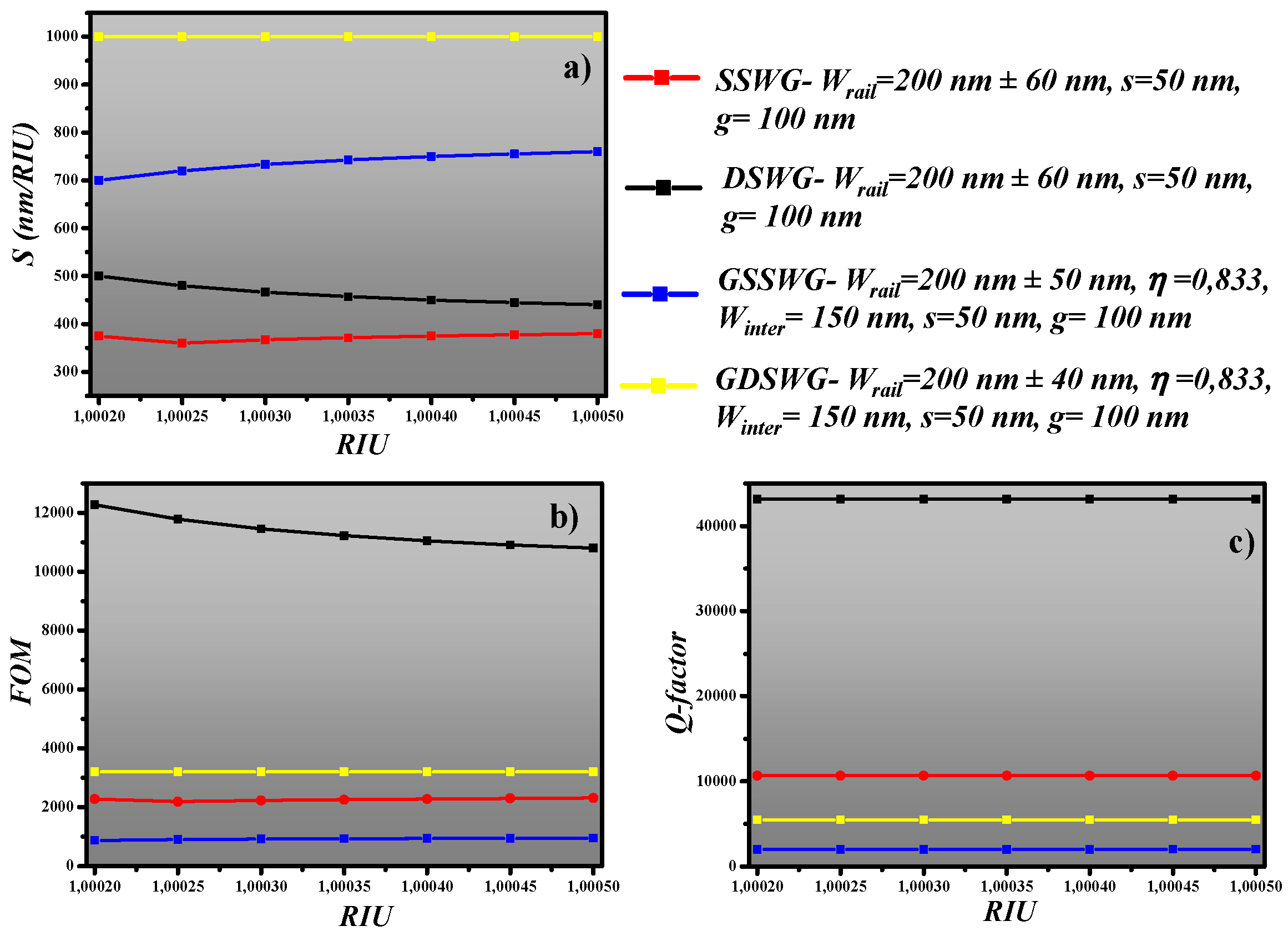 Sensors 20 03416 g009