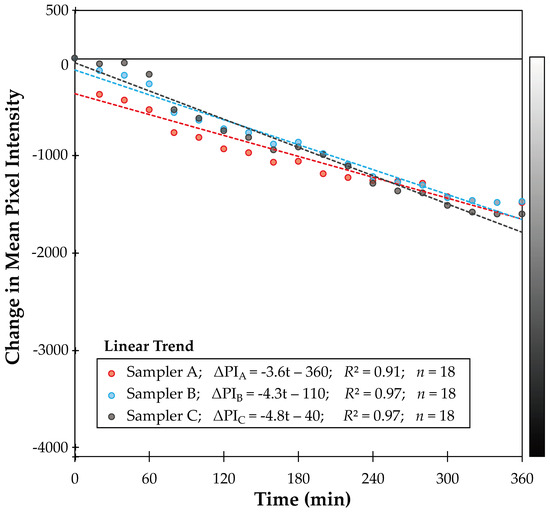 Sensors 20 03417 g0a6