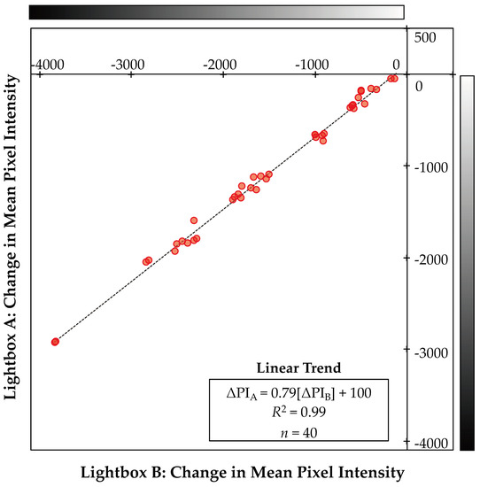 Sensors 20 03417 g0a7