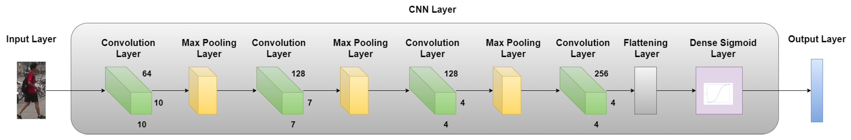 Sensors 20 03419 g003
