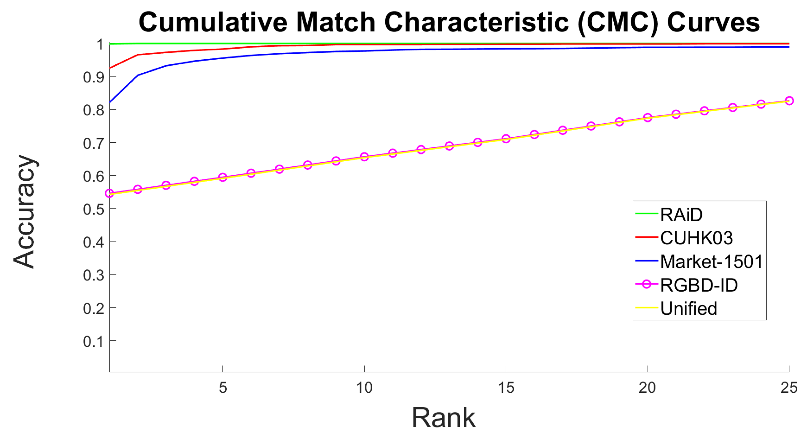 Sensors 20 03419 g009